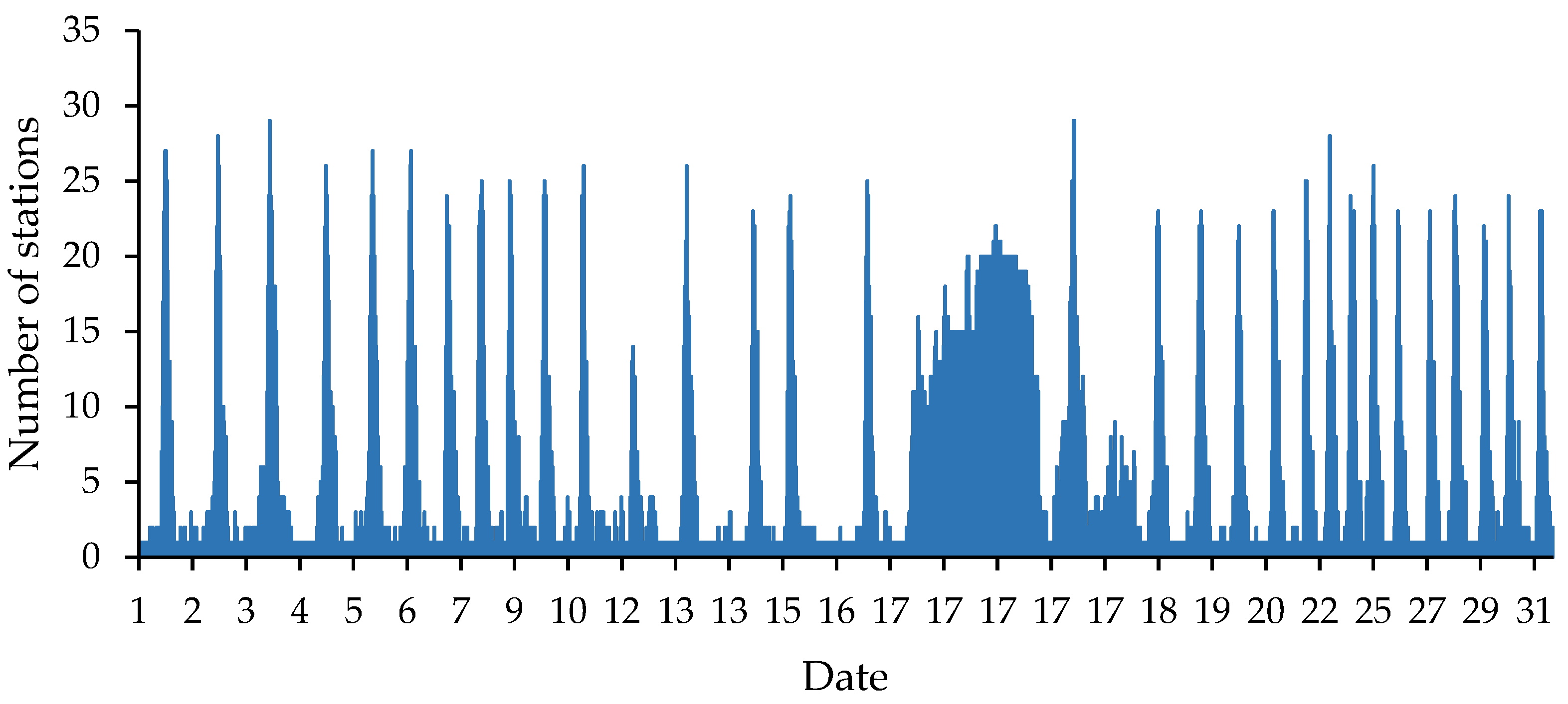 Remotesensing 13 03624 g007