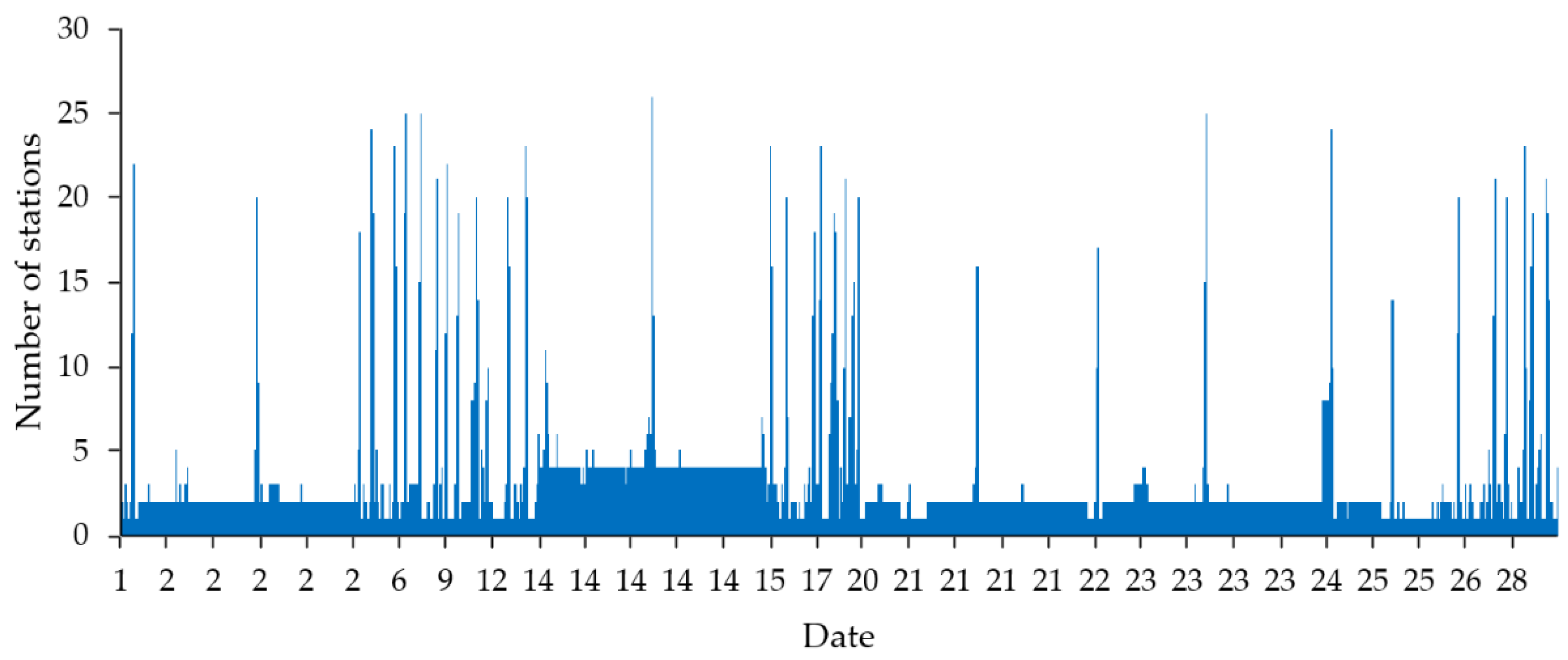 Remotesensing 13 03624 g009