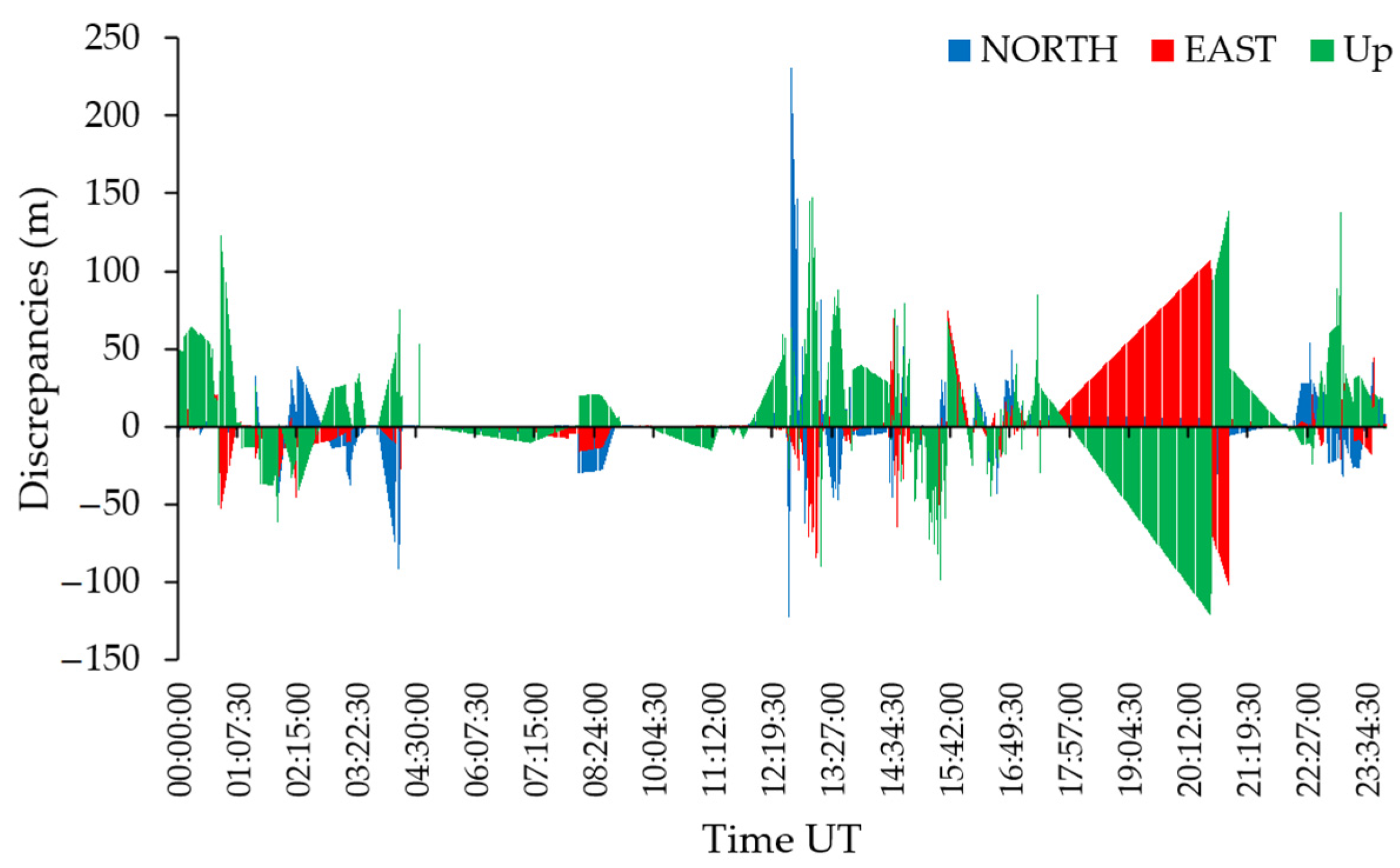 Remotesensing 13 03624 g010