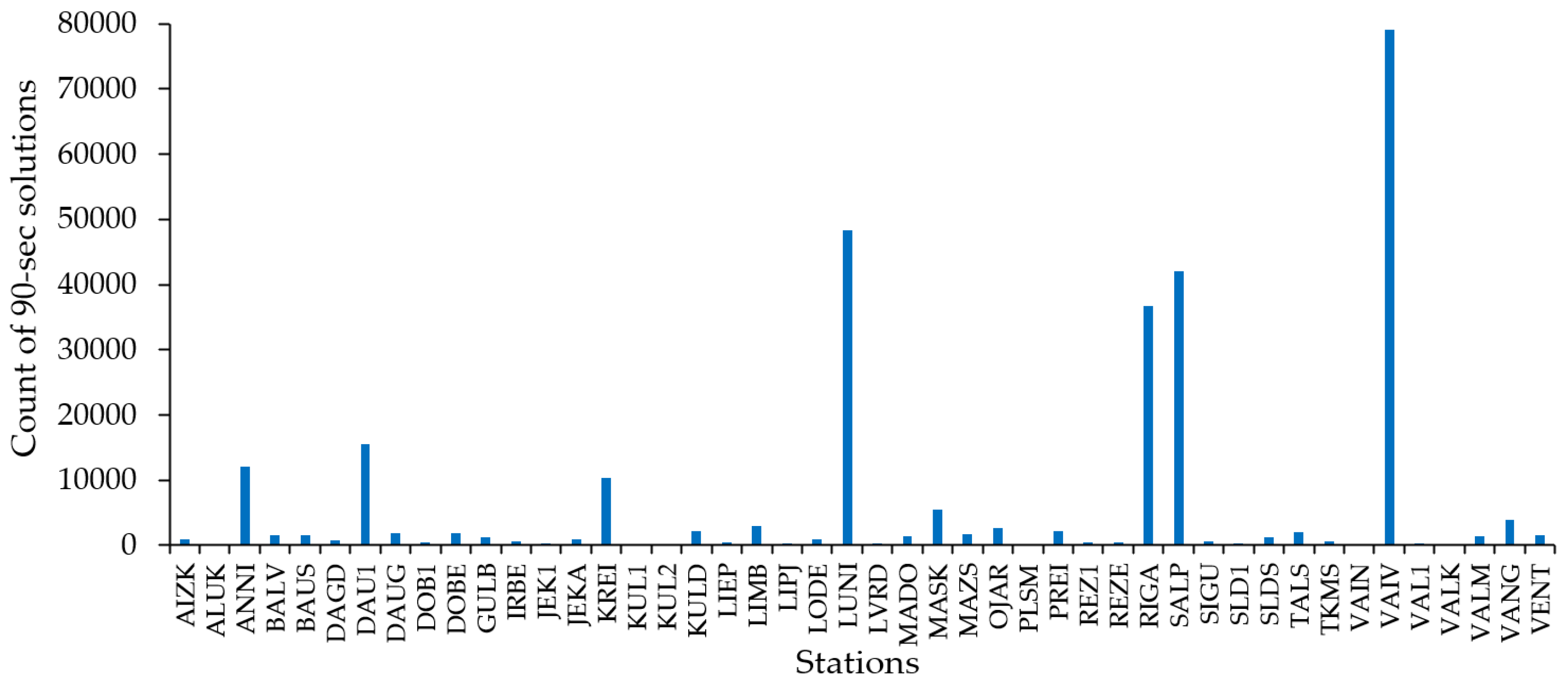 Remotesensing 13 03624 g013