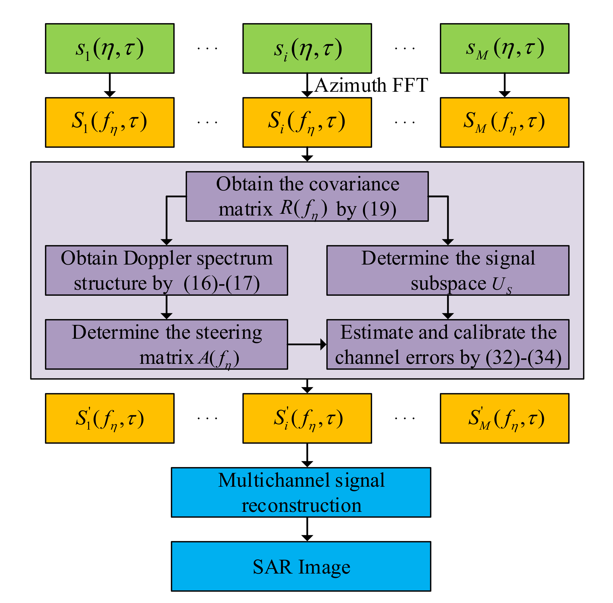 Remotesensing 13 03625 g004