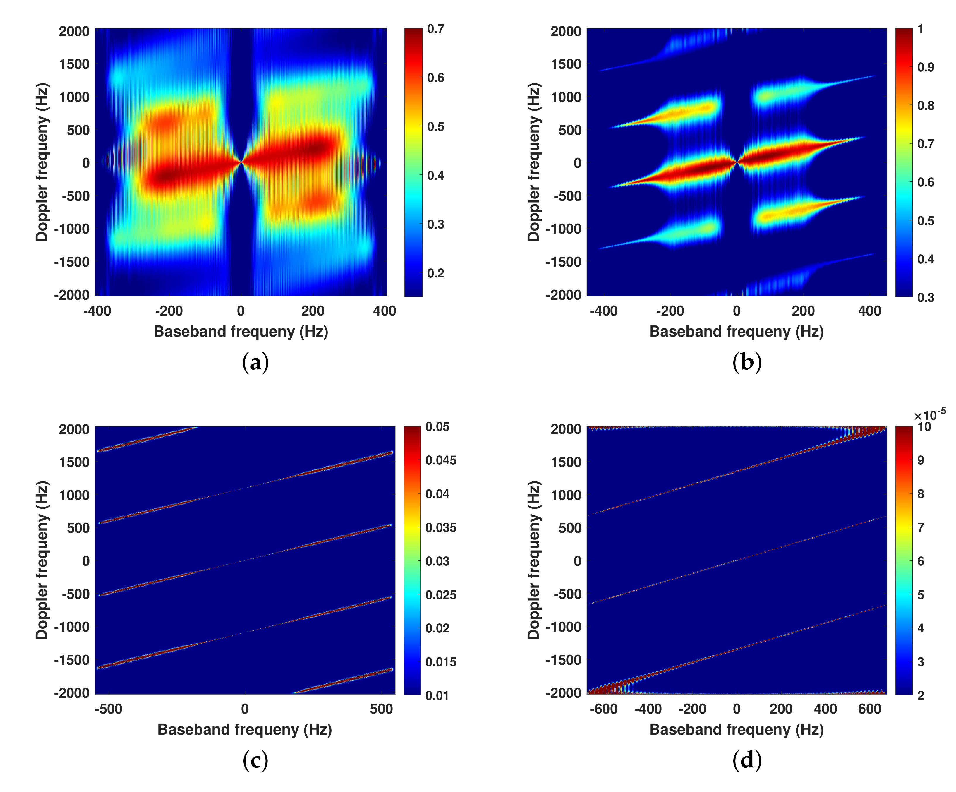 Remotesensing 13 03625 g005