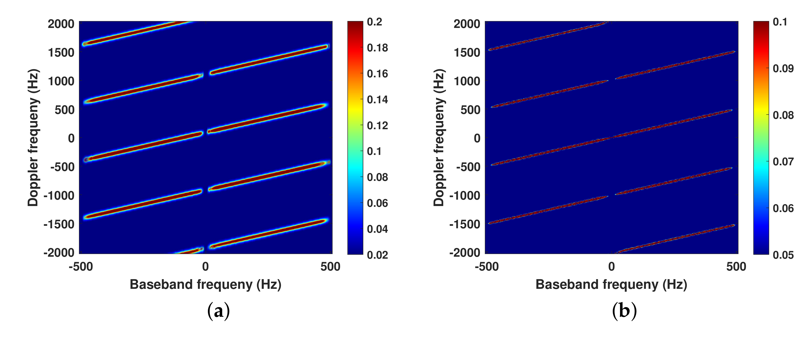 Remotesensing 13 03625 g006