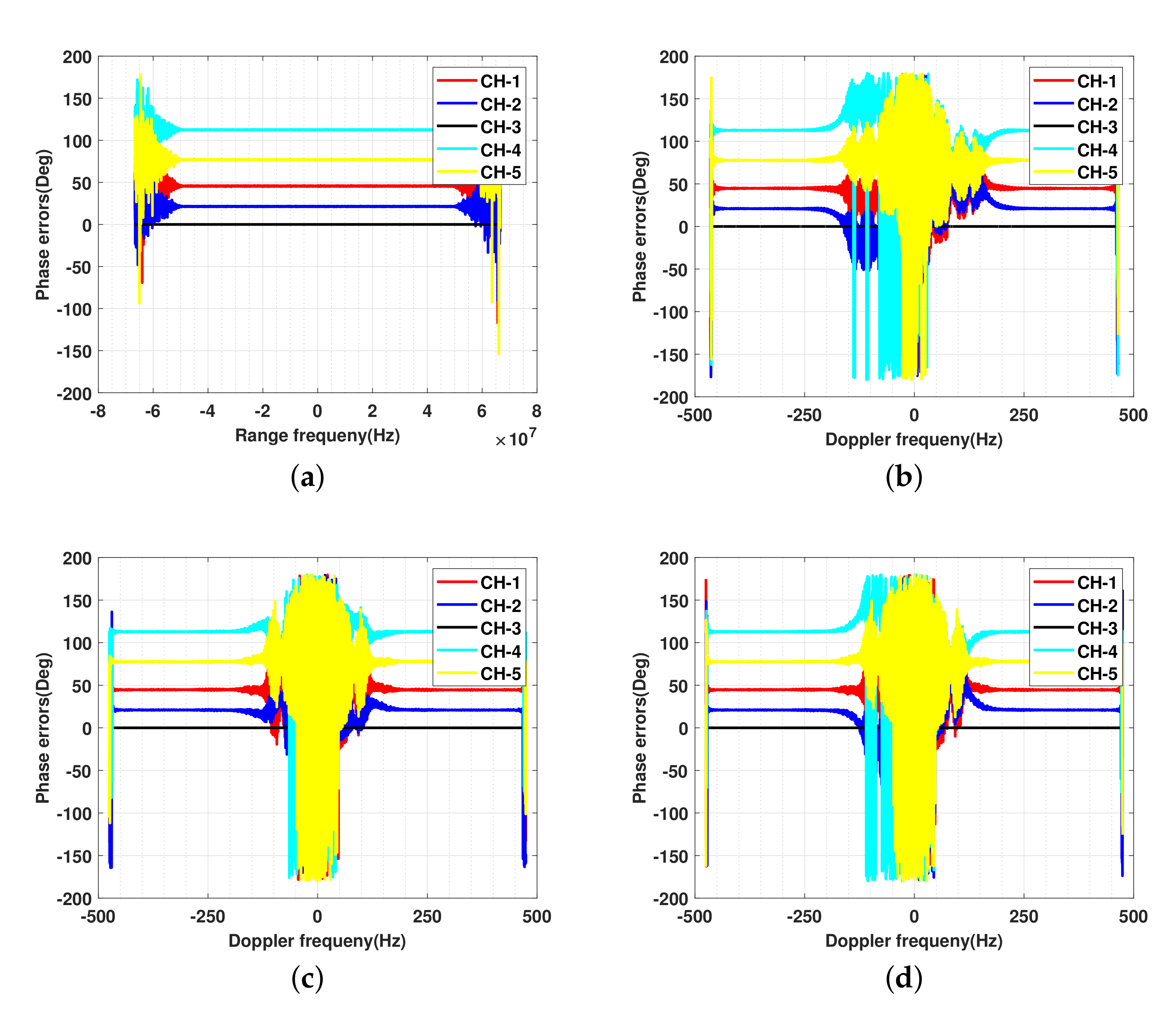 Remotesensing 13 03625 g007