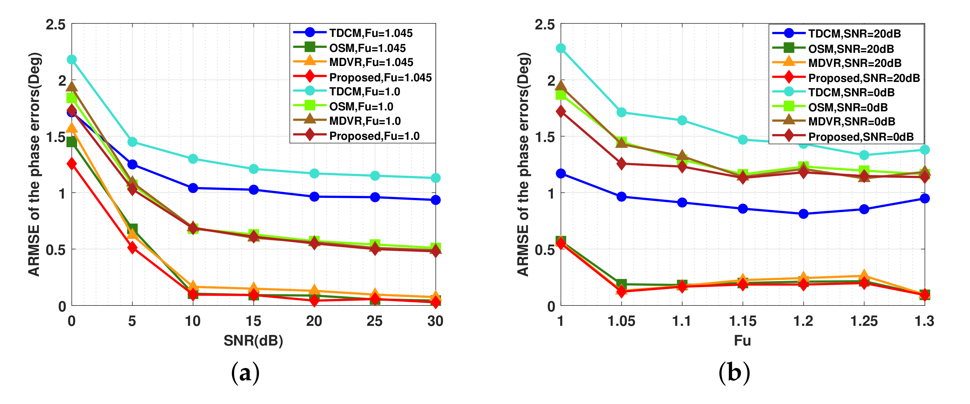 Remotesensing 13 03625 g008