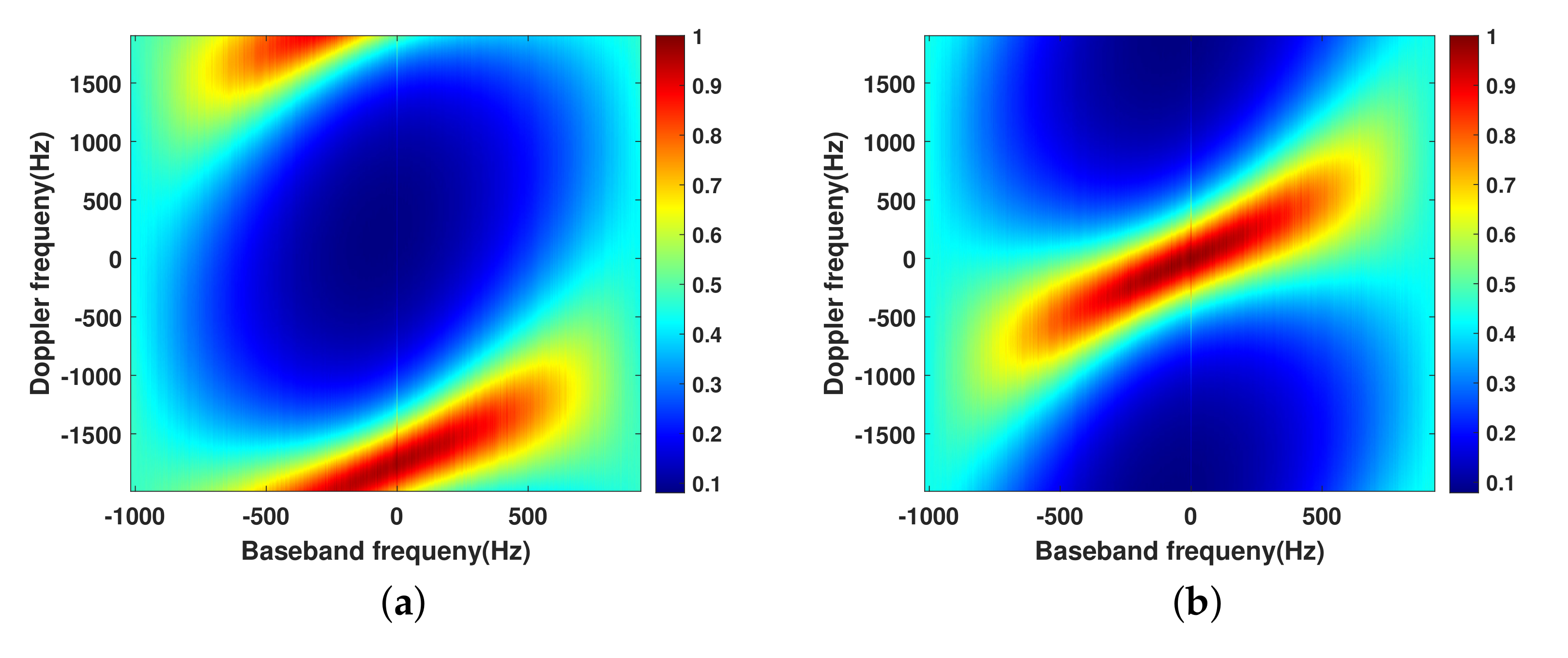 Remotesensing 13 03625 g009