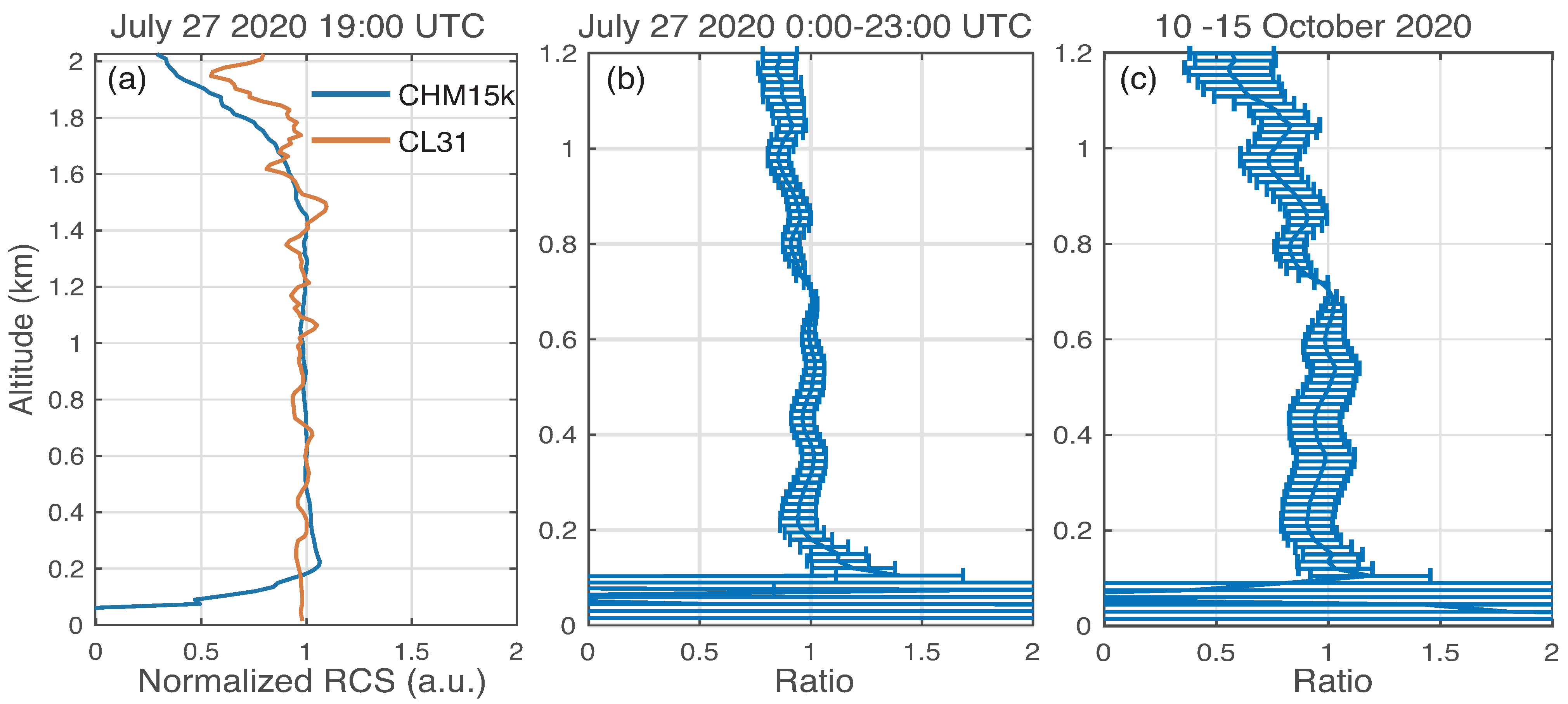 Remotesensing 13 03626 g001