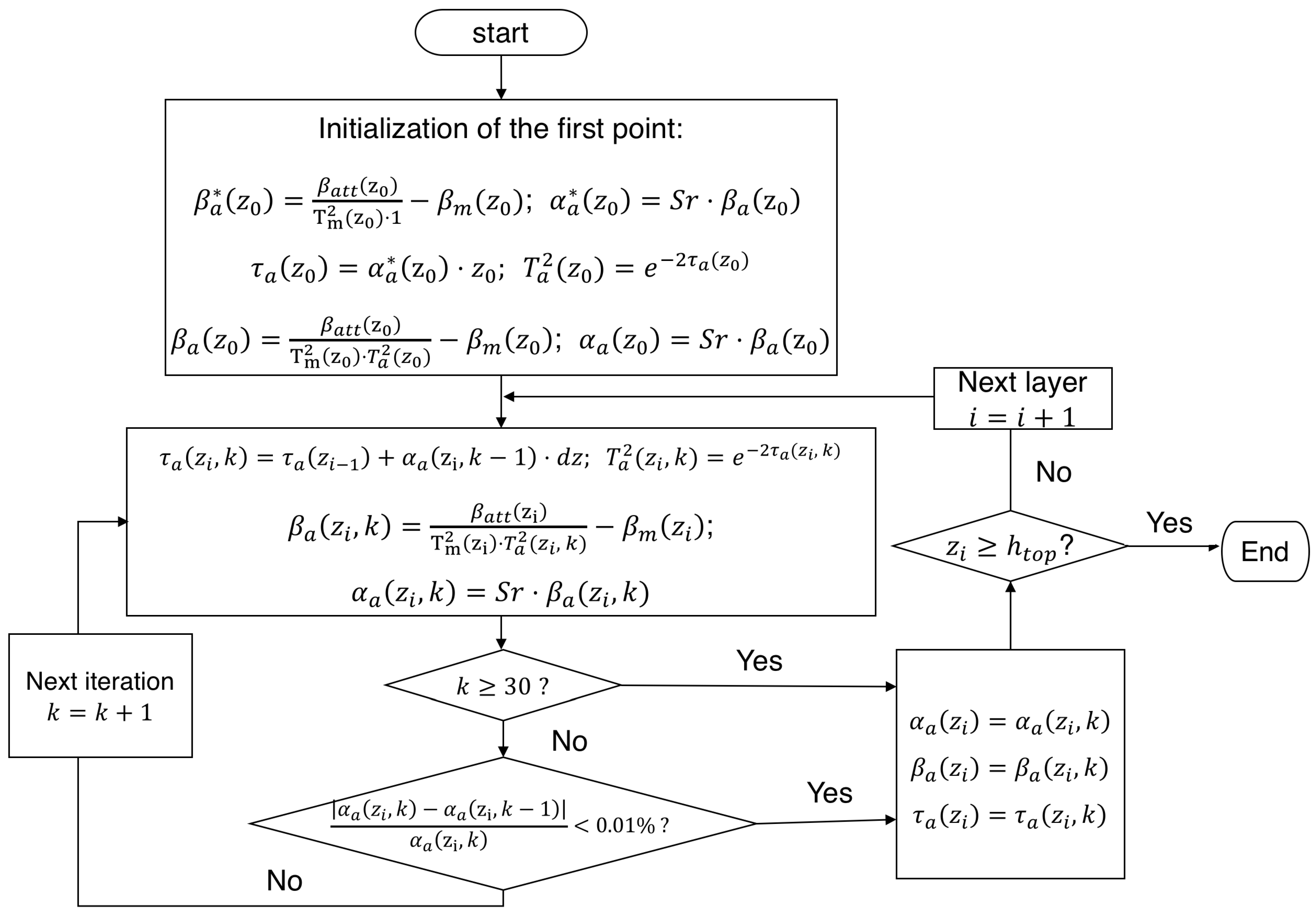 Remotesensing 13 03626 g002