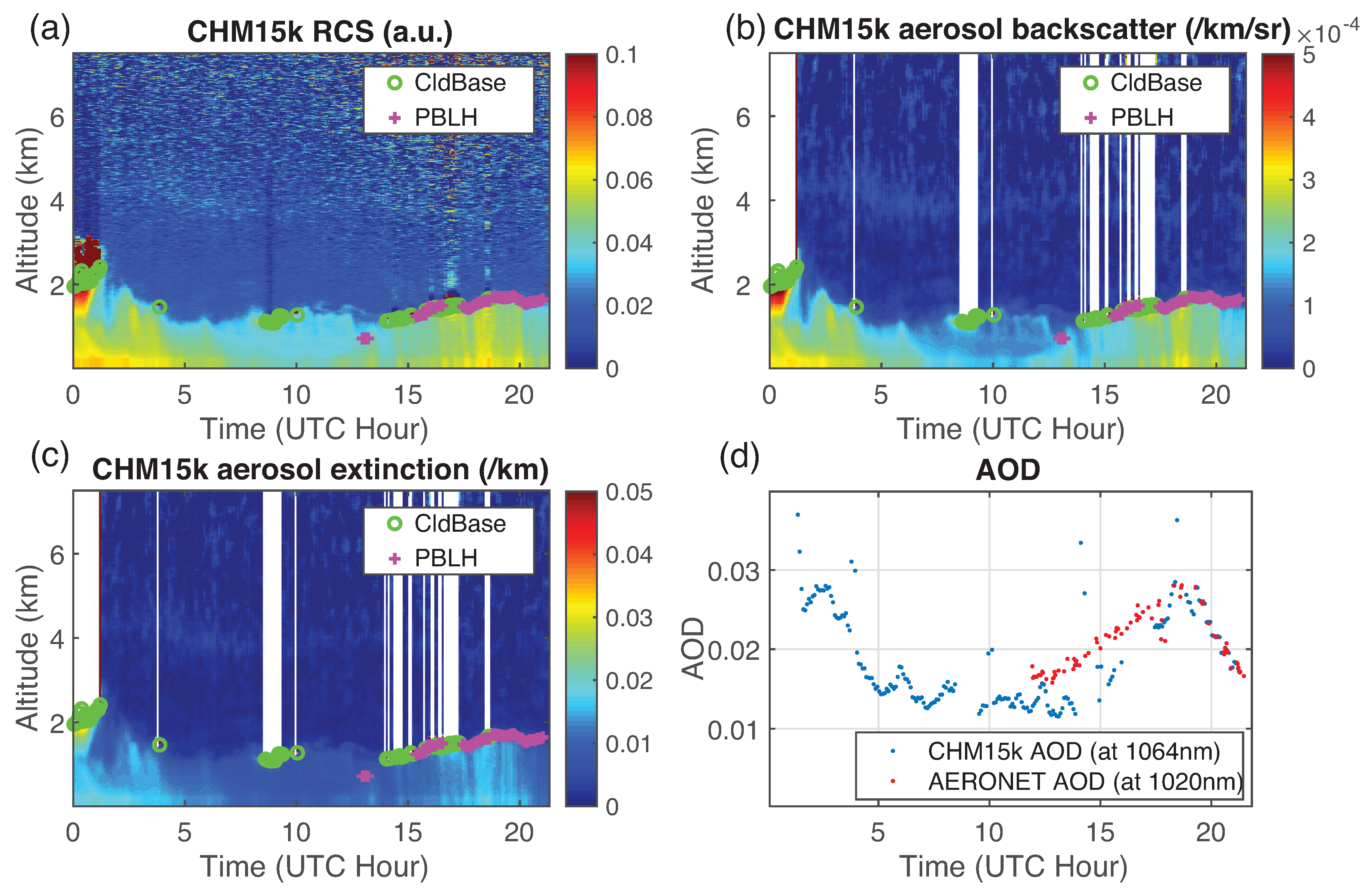 Remotesensing 13 03626 g006