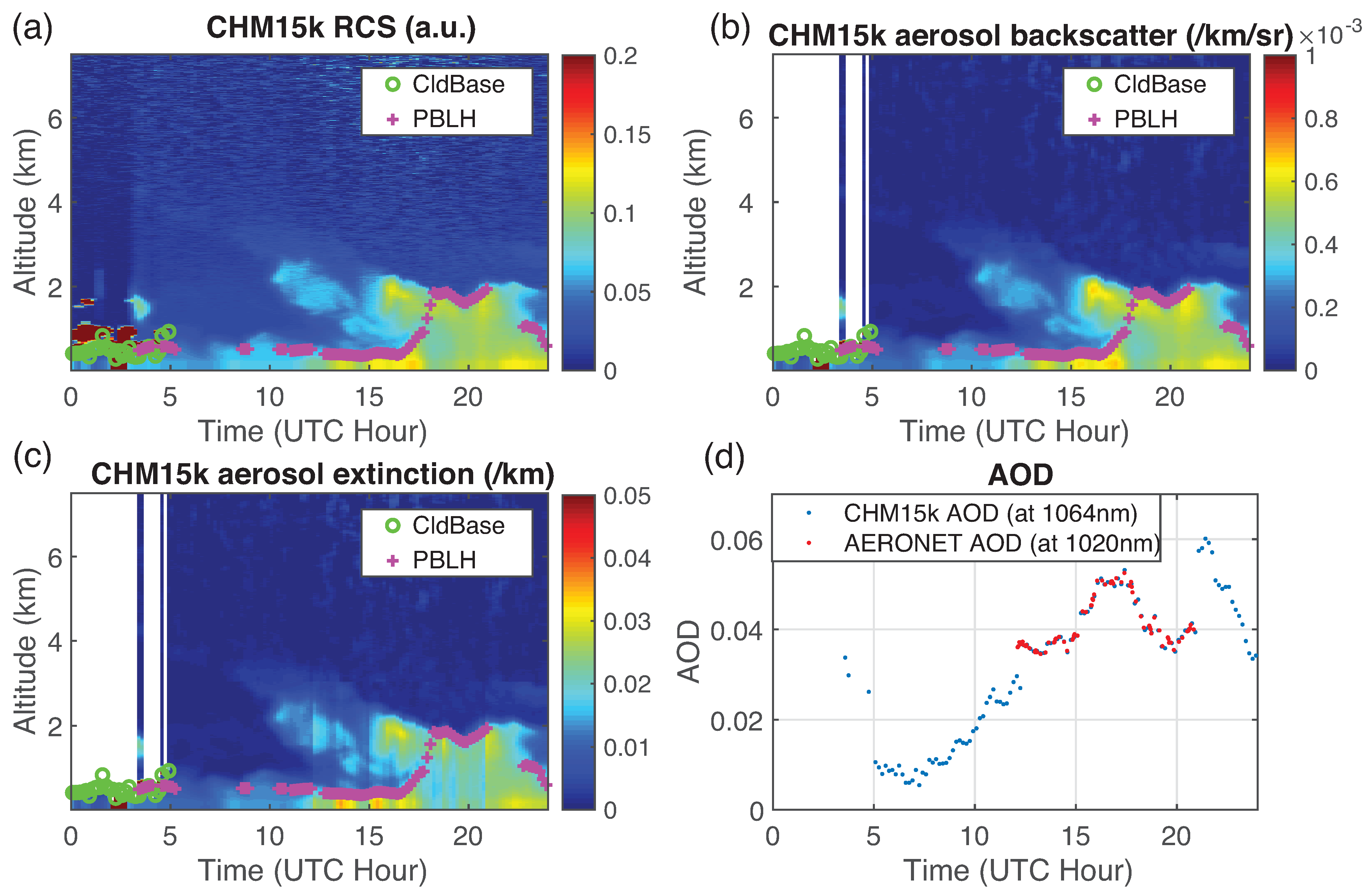 Remotesensing 13 03626 g007