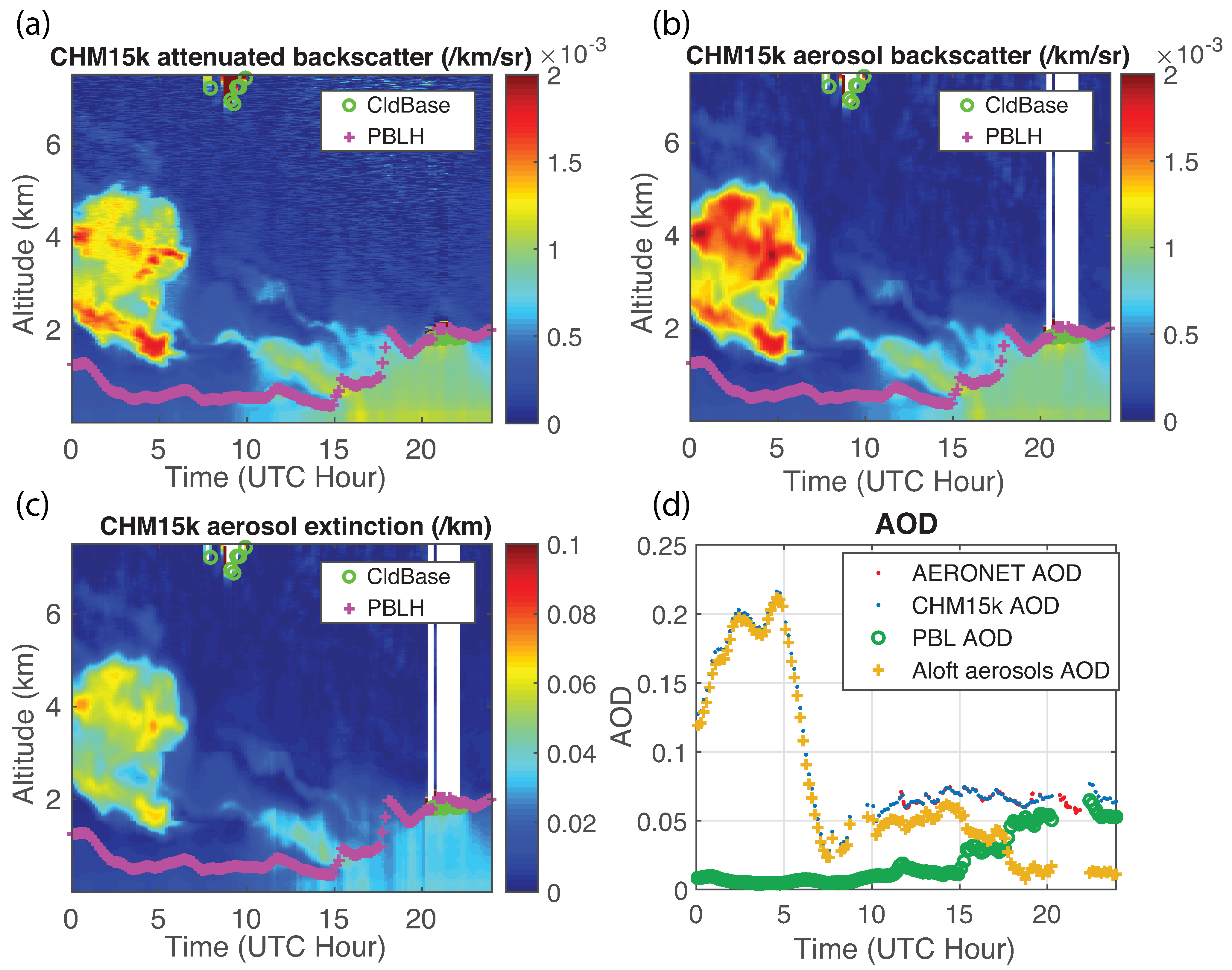 Remotesensing 13 03626 g009