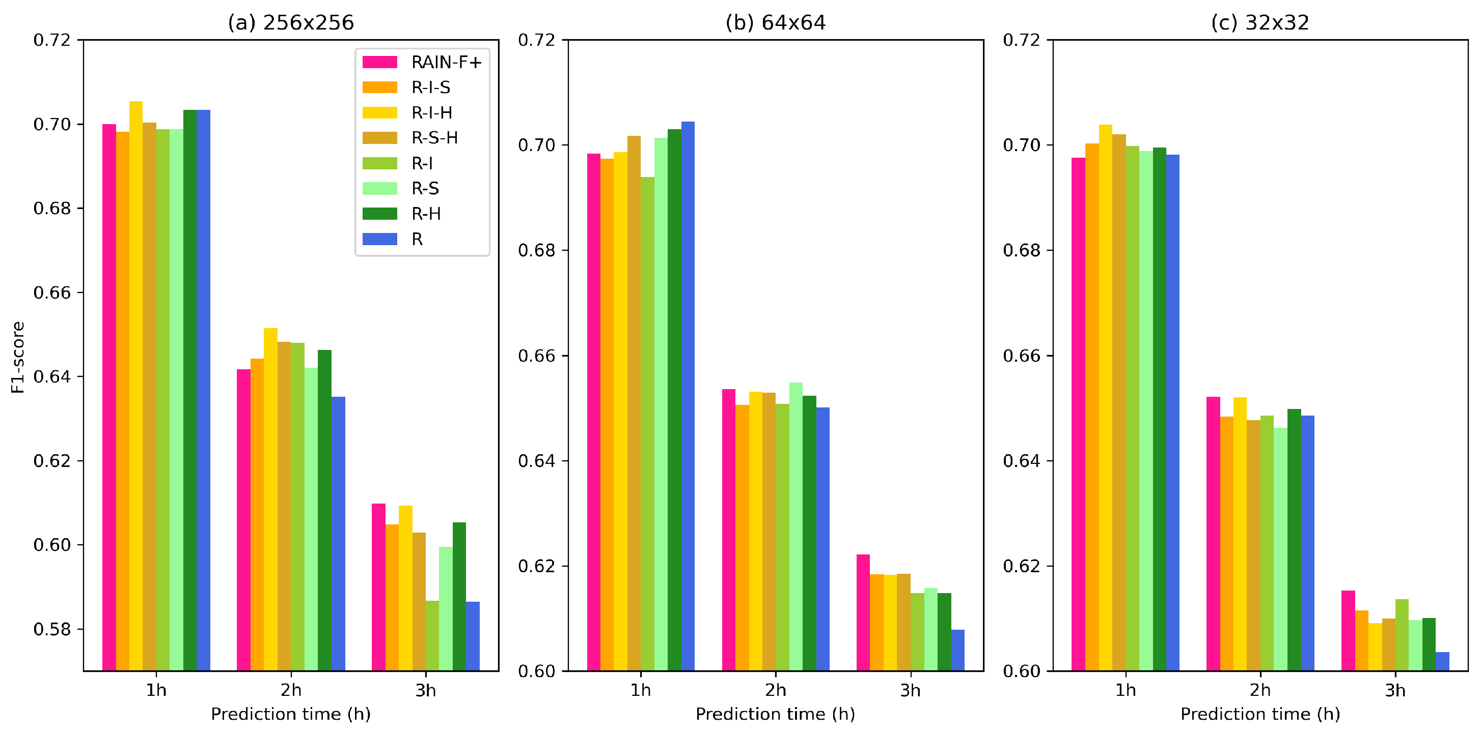 Remotesensing 13 03627 g007