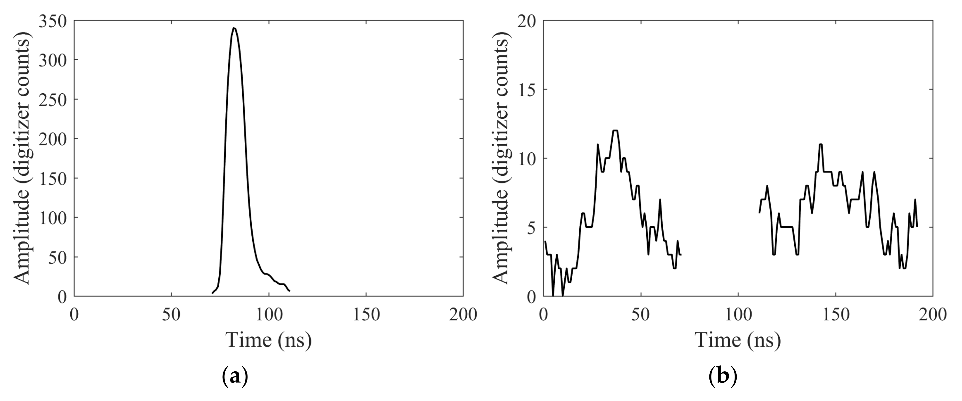 Remotesensing 13 03628 g005