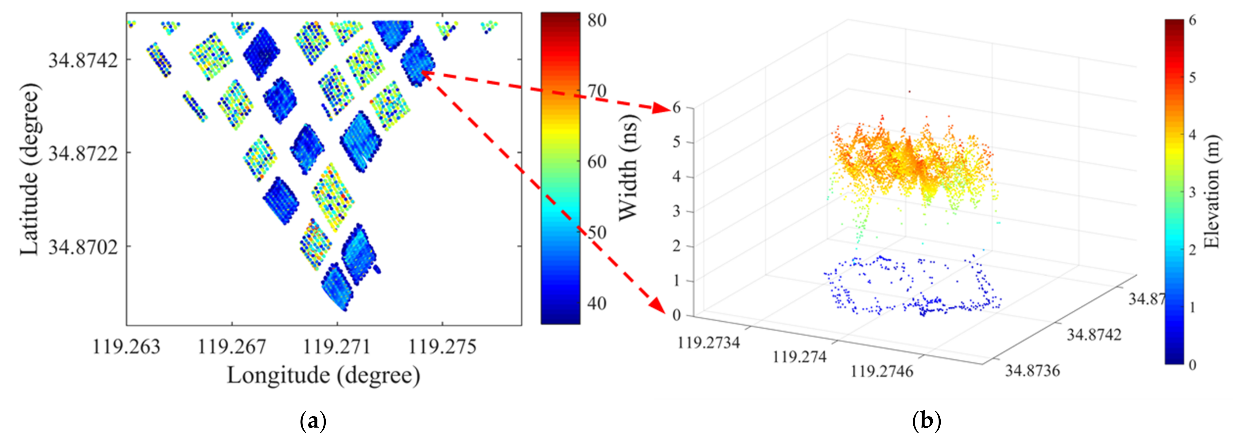 Remotesensing 13 03628 g016
