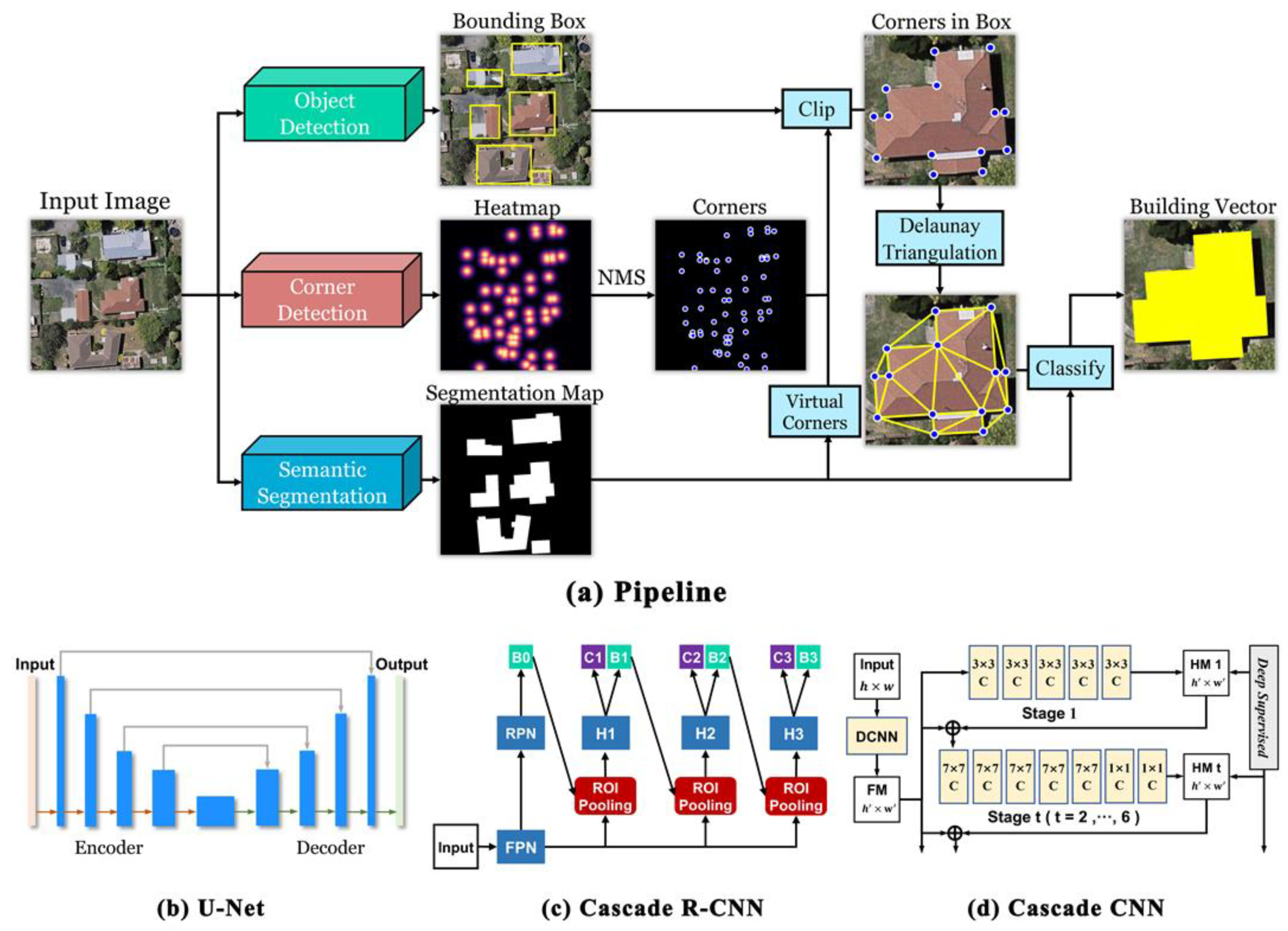 Remotesensing 13 03630 g001
