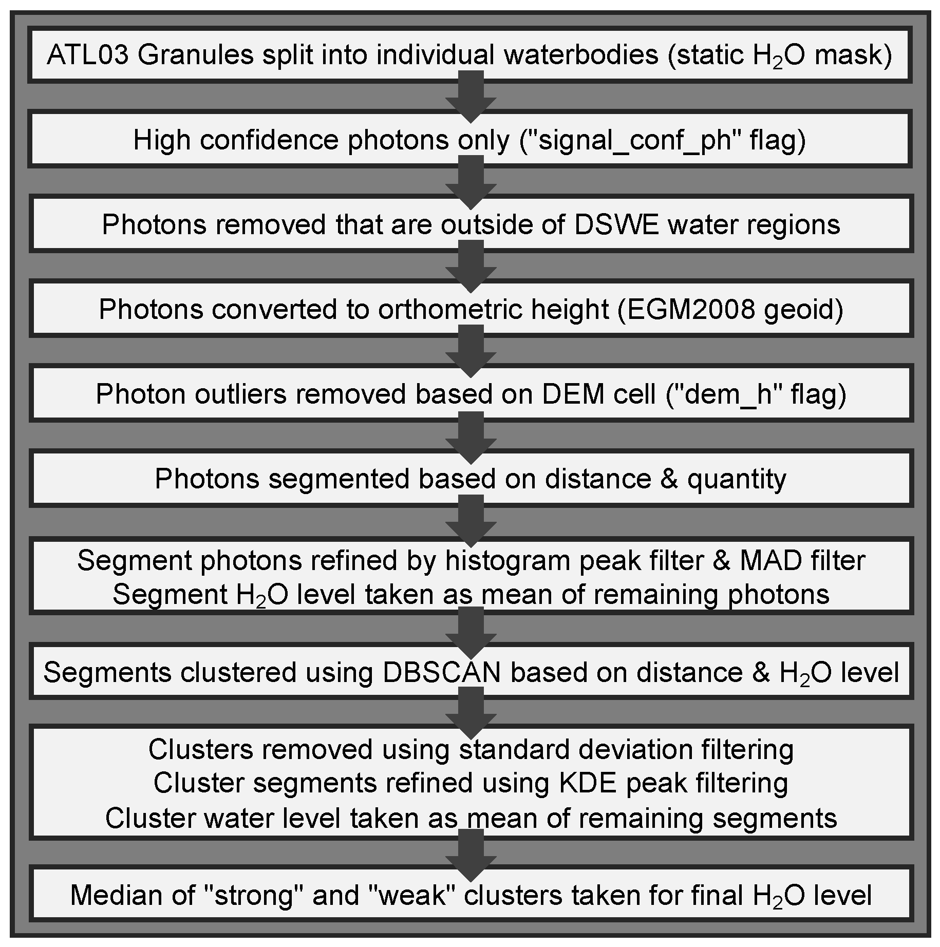 Remotesensing 13 03631 g002