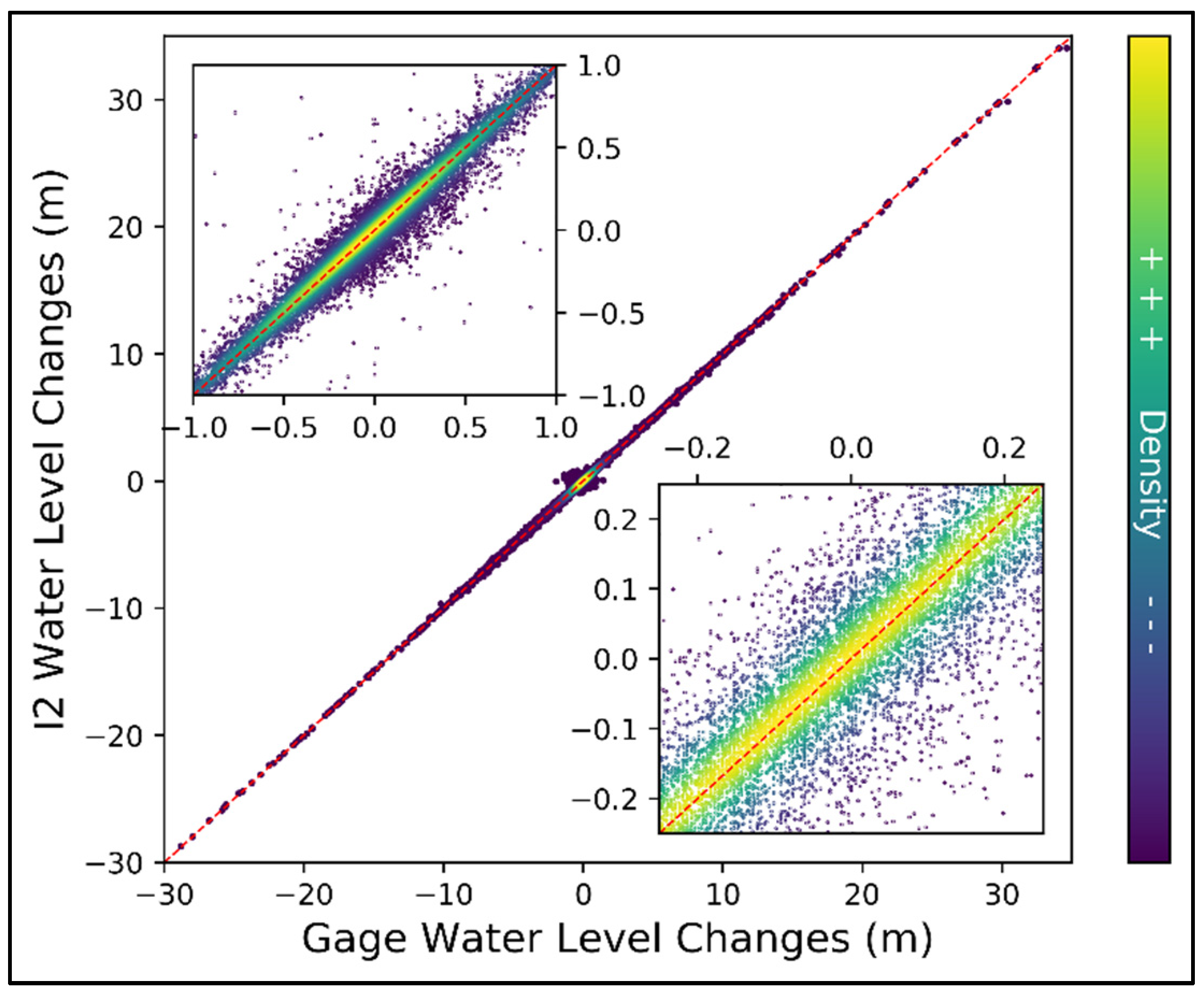 Remotesensing 13 03631 g005
