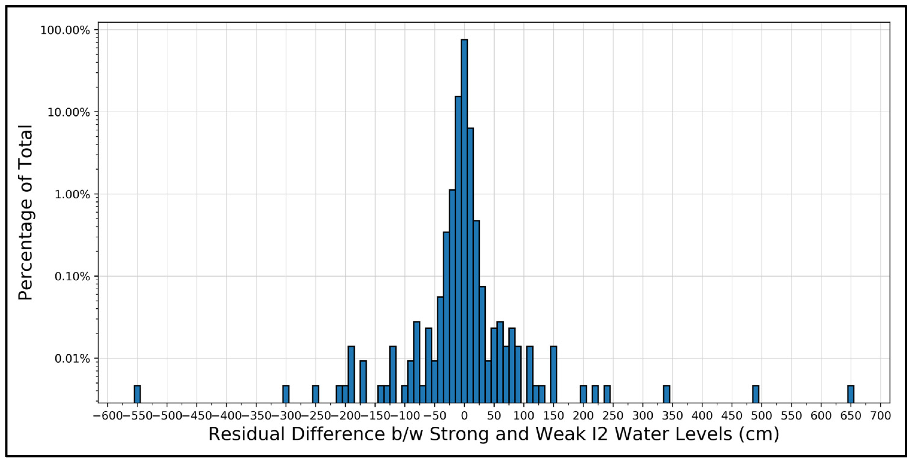 Remotesensing 13 03631 g007