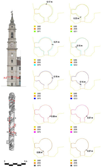 Remotesensing 13 03633 g0a1