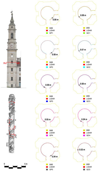 Remotesensing 13 03633 g0a2