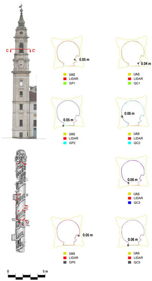 Remotesensing 13 03633 g0a3