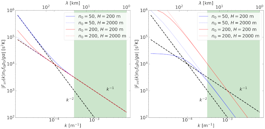 Remotesensing 13 03635 g005 Remotesensing 13 03635 g005