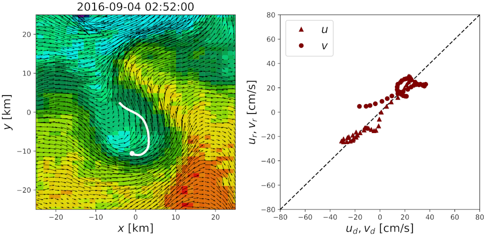 Remotesensing 13 03635 g008 Remotesensing 13 03635 g008