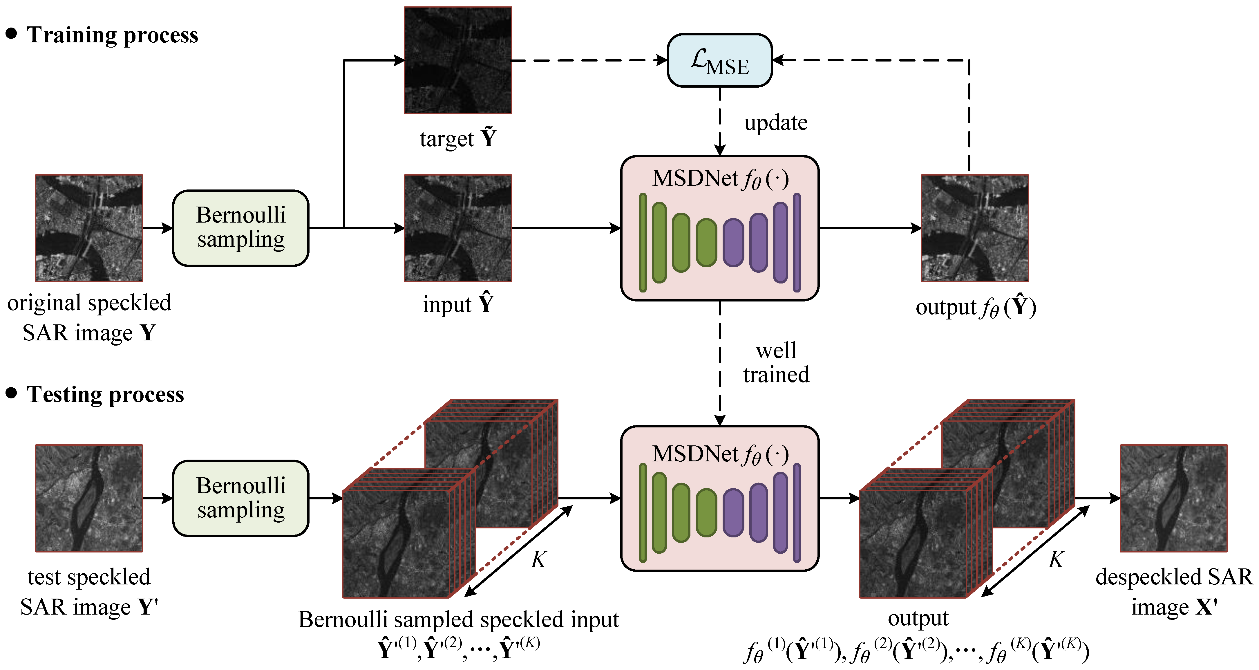 Remotesensing 13 03636 g002