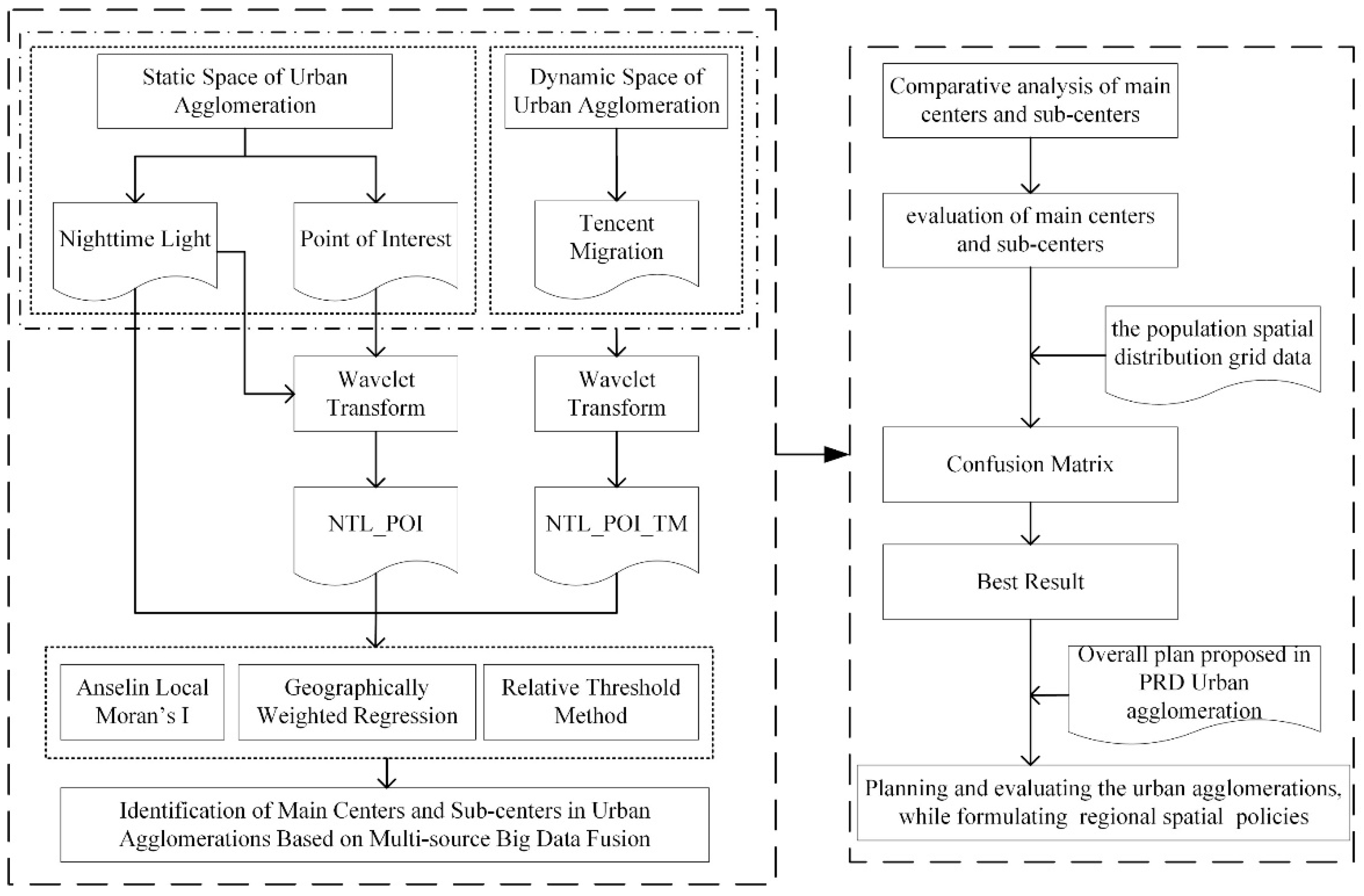 Remotesensing 13 03639 g006