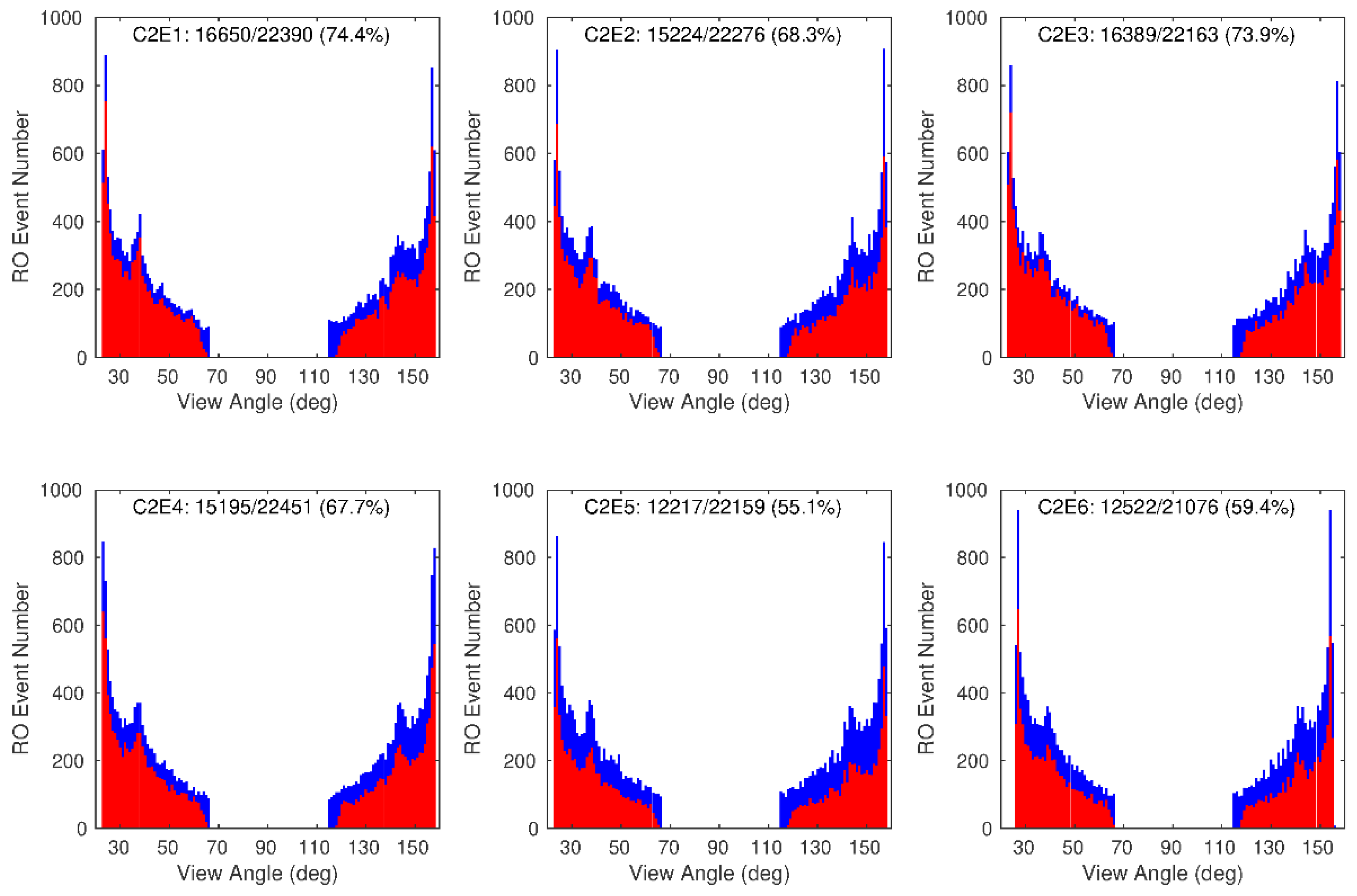 Remotesensing 13 03644 g005 Remotesensing 13 03644 g005