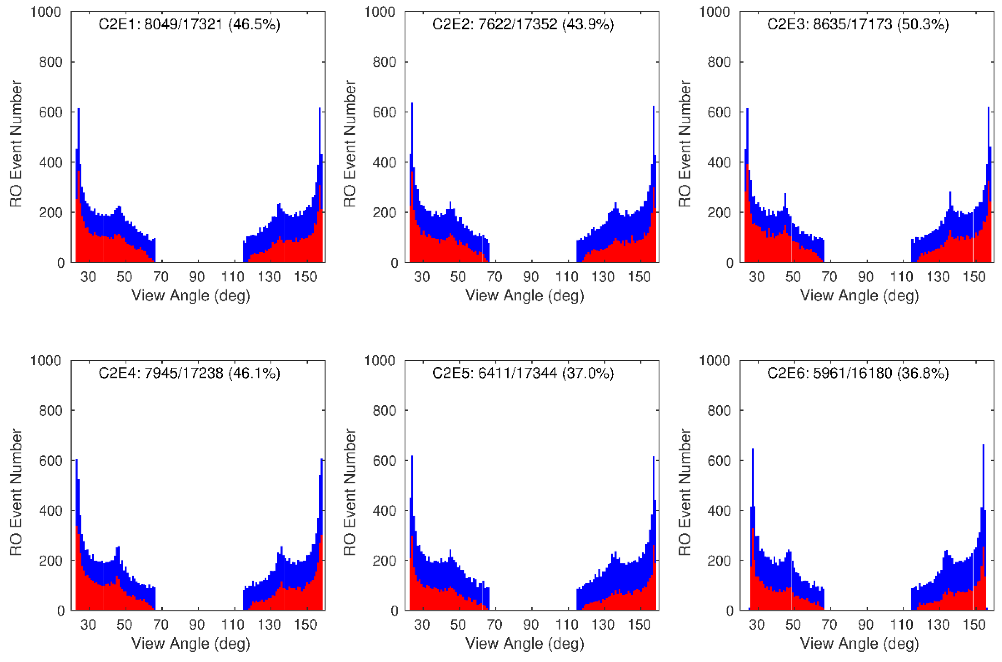 Remotesensing 13 03644 g006 Remotesensing 13 03644 g006
