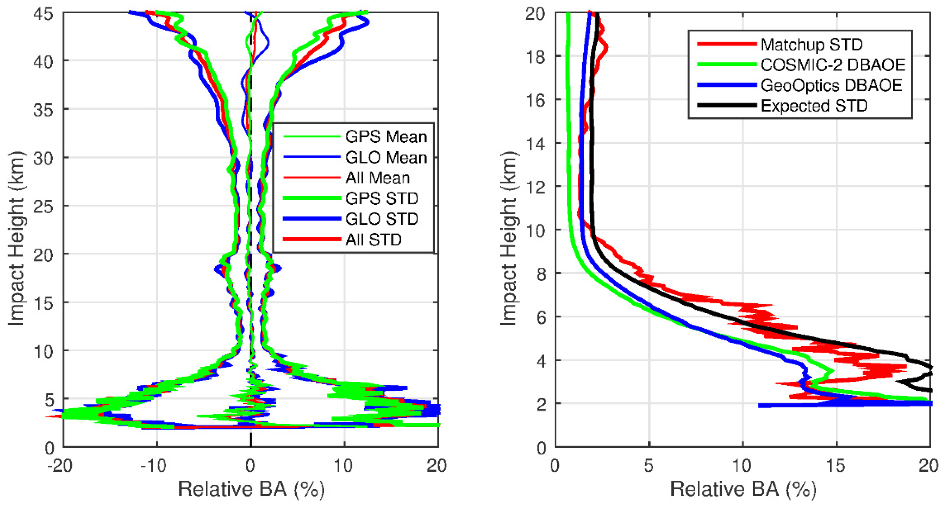 Remotesensing 13 03644 g015 Remotesensing 13 03644 g015