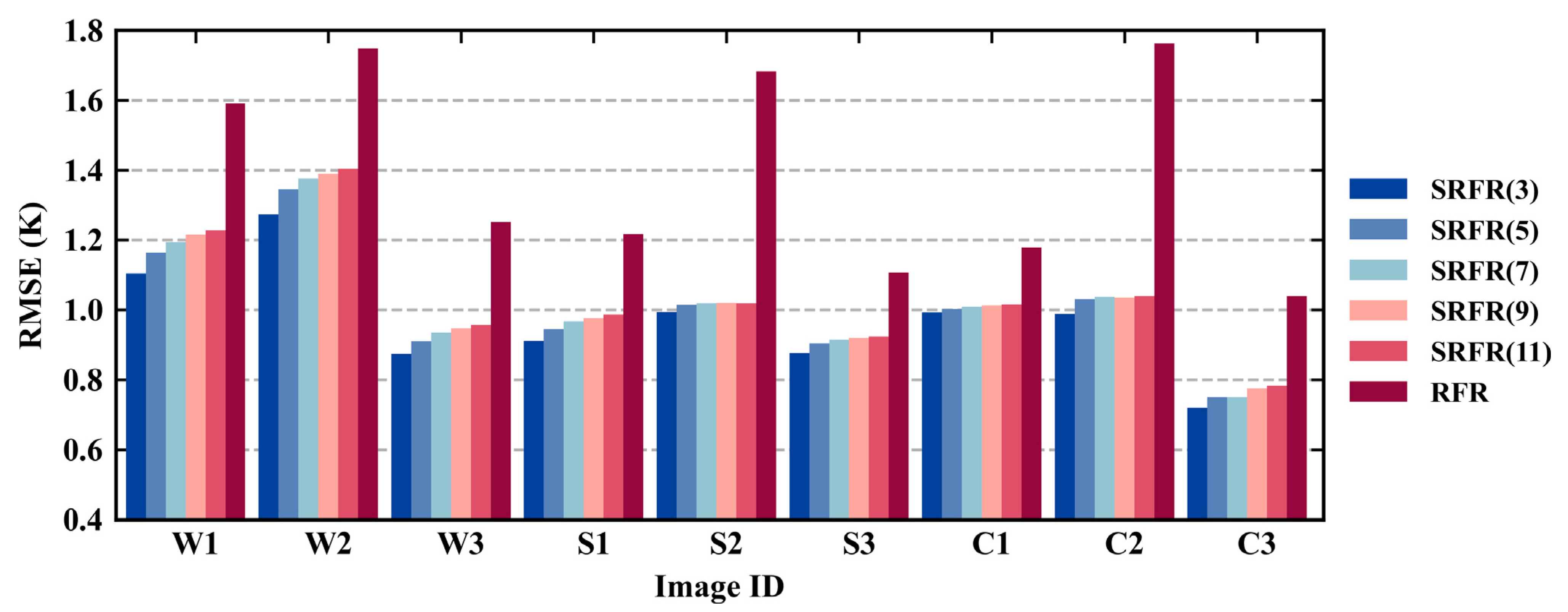 Remotesensing 13 03645 g003