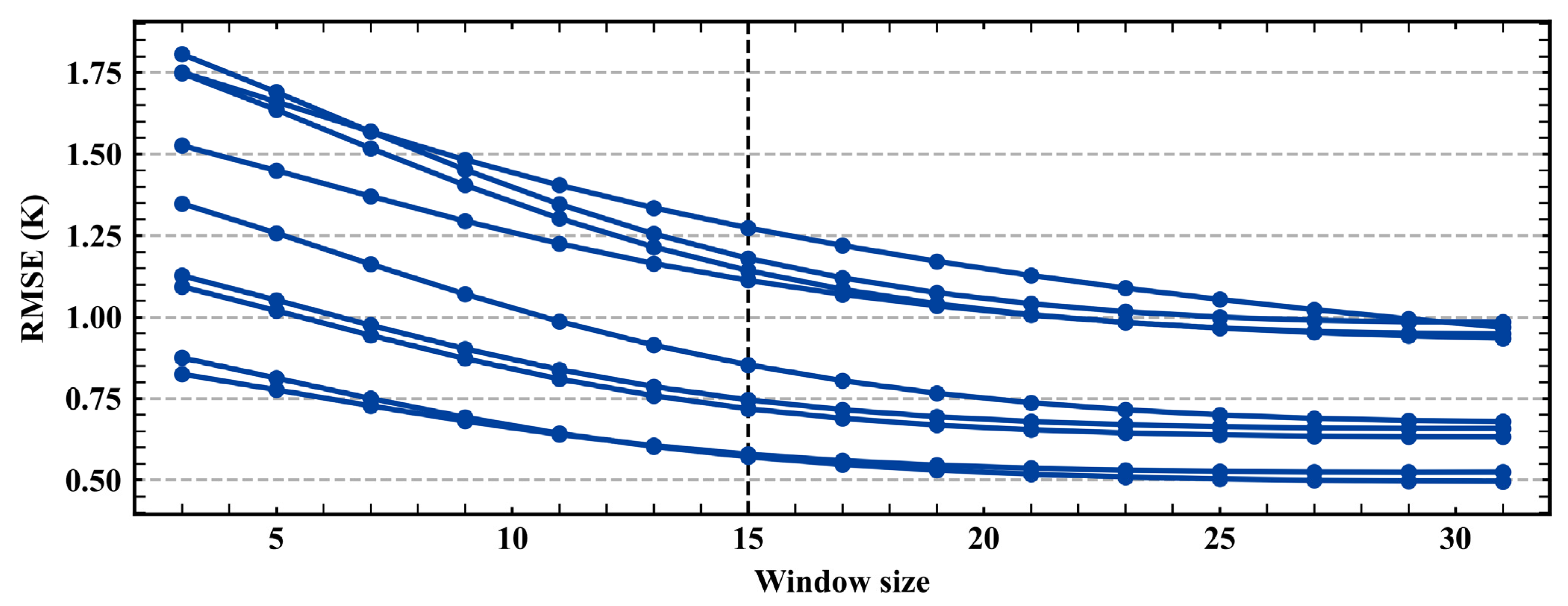 Remotesensing 13 03645 g005