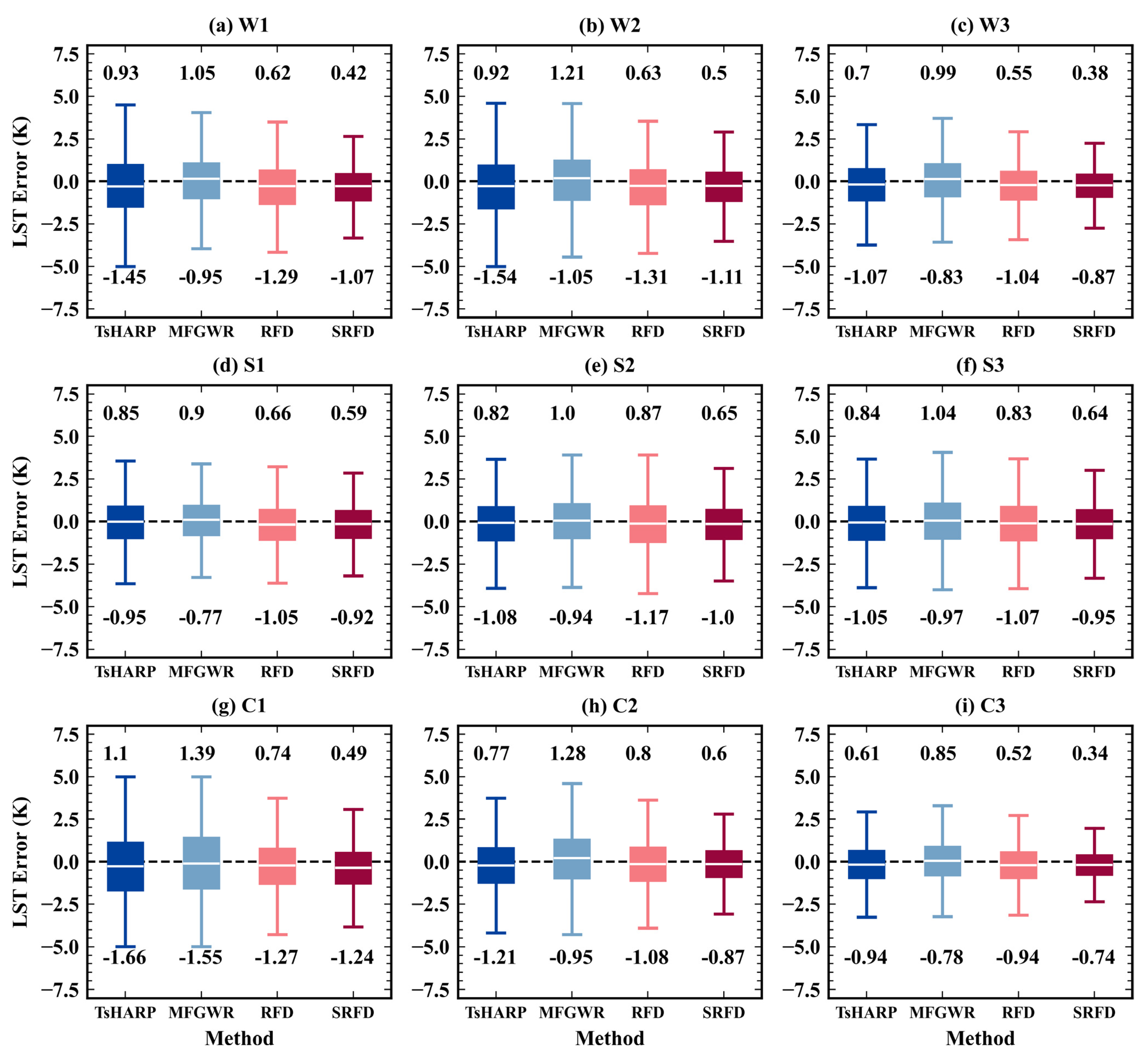 Remotesensing 13 03645 g010