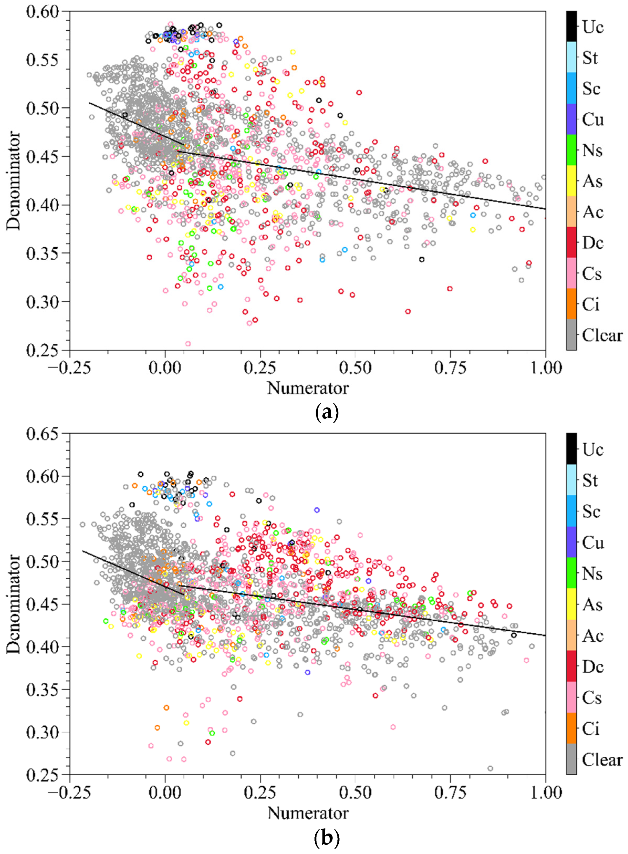 Remotesensing 13 03646 g005