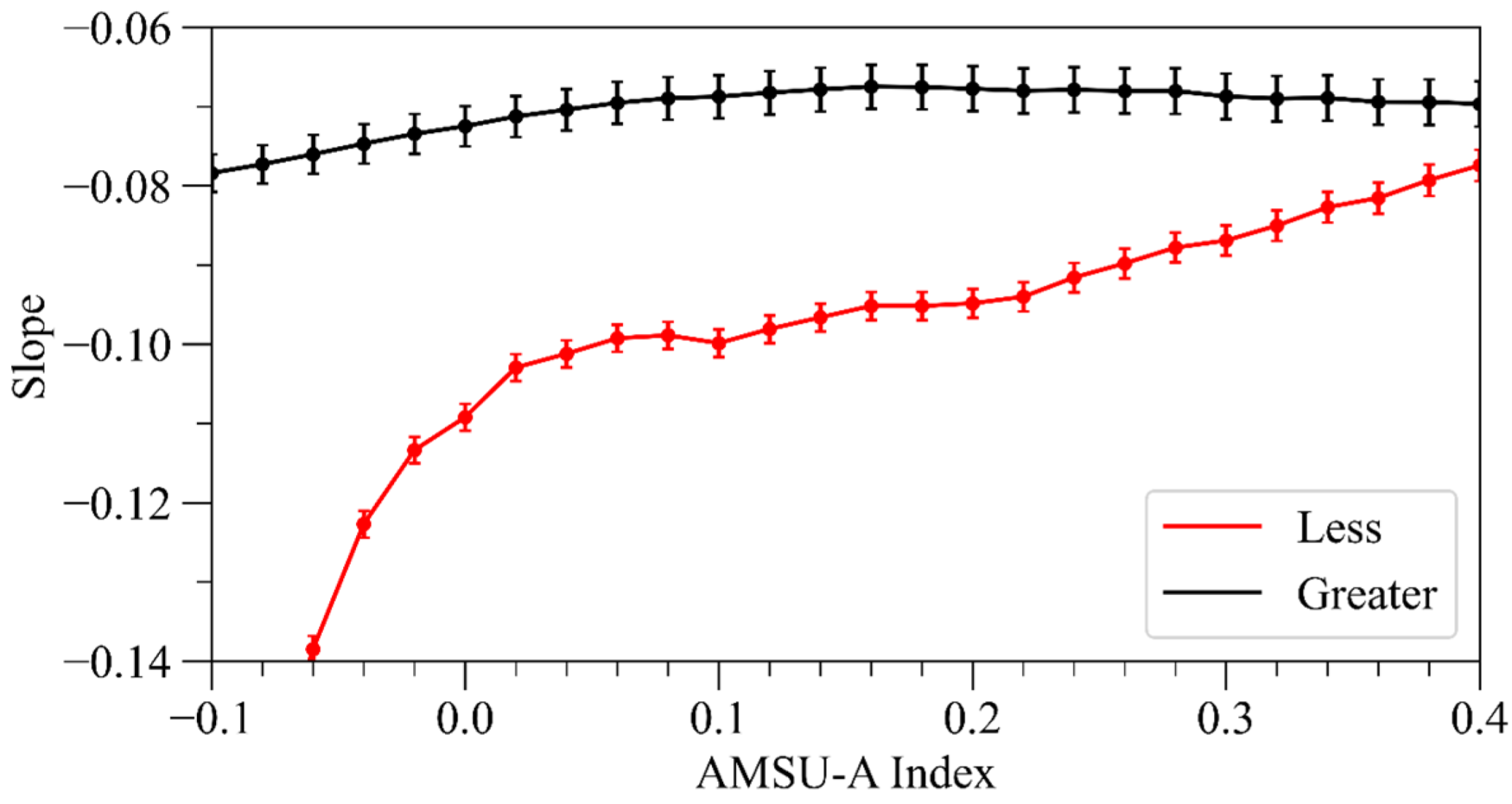 Remotesensing 13 03646 g006