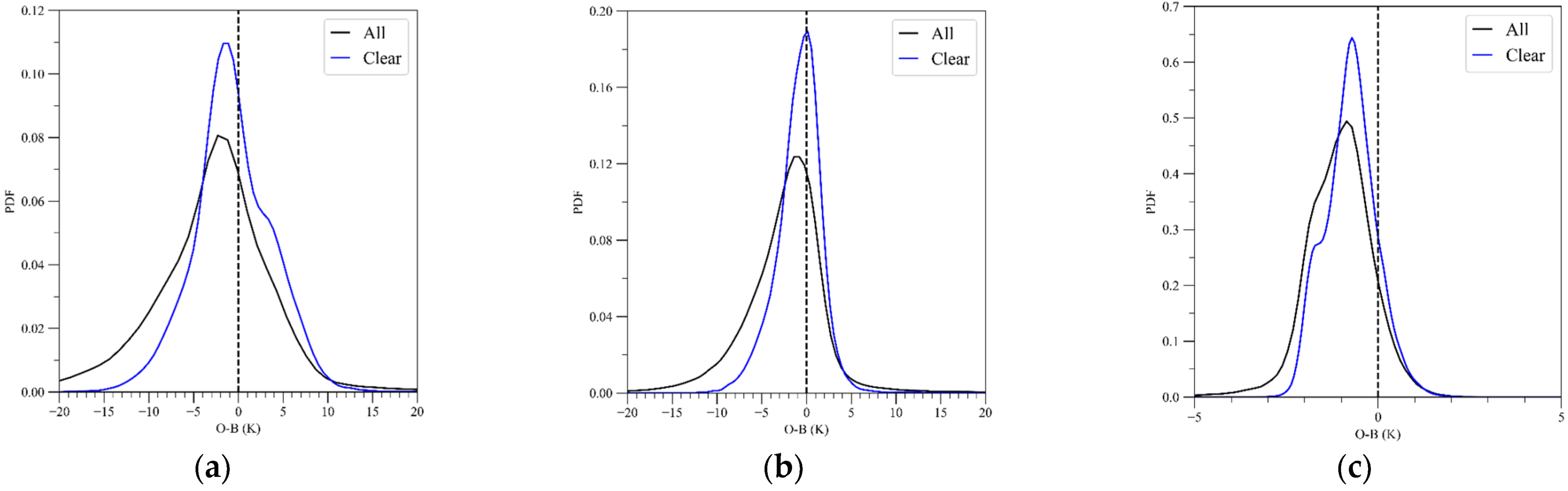 Remotesensing 13 03646 g010