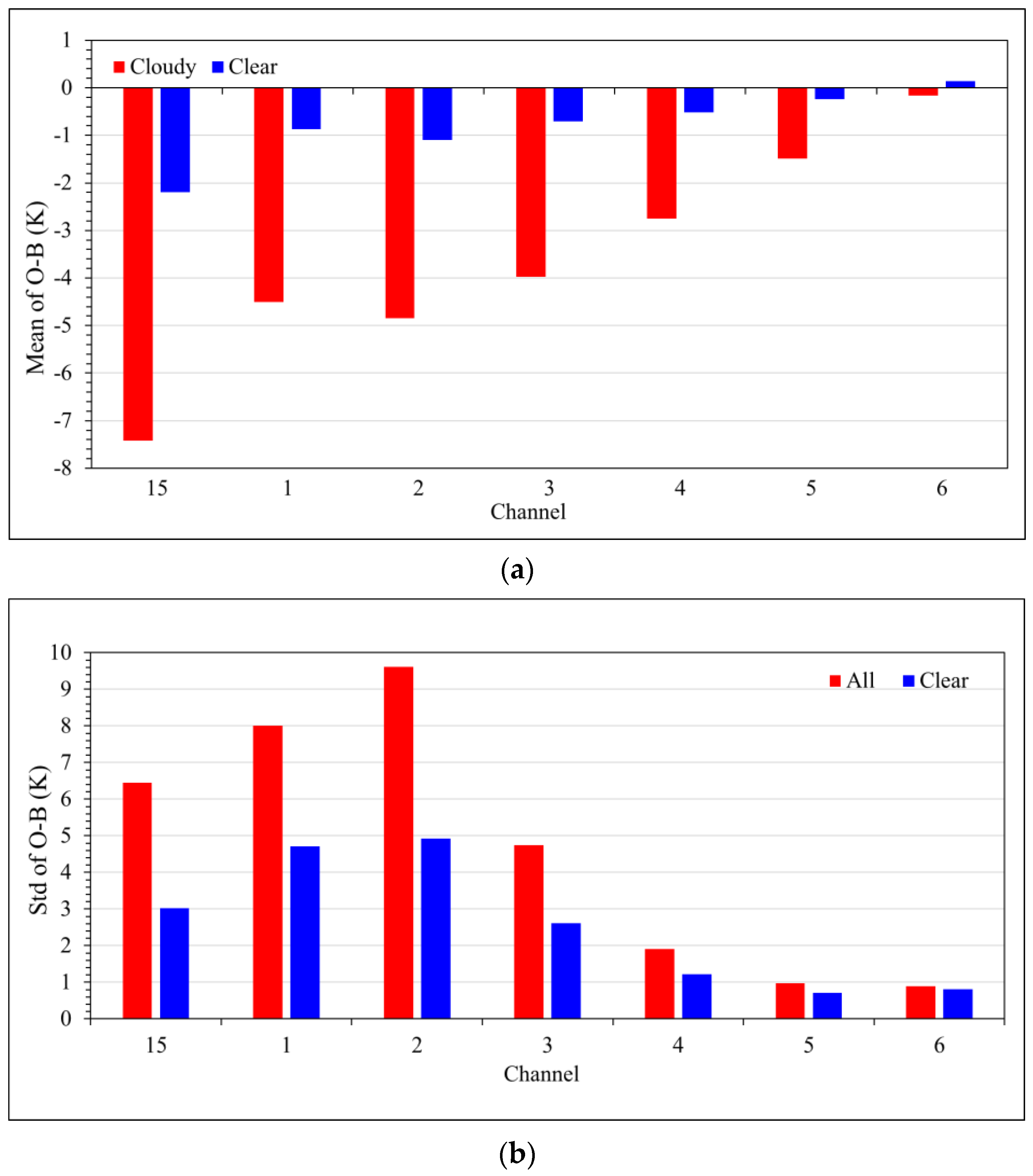 Remotesensing 13 03646 g011