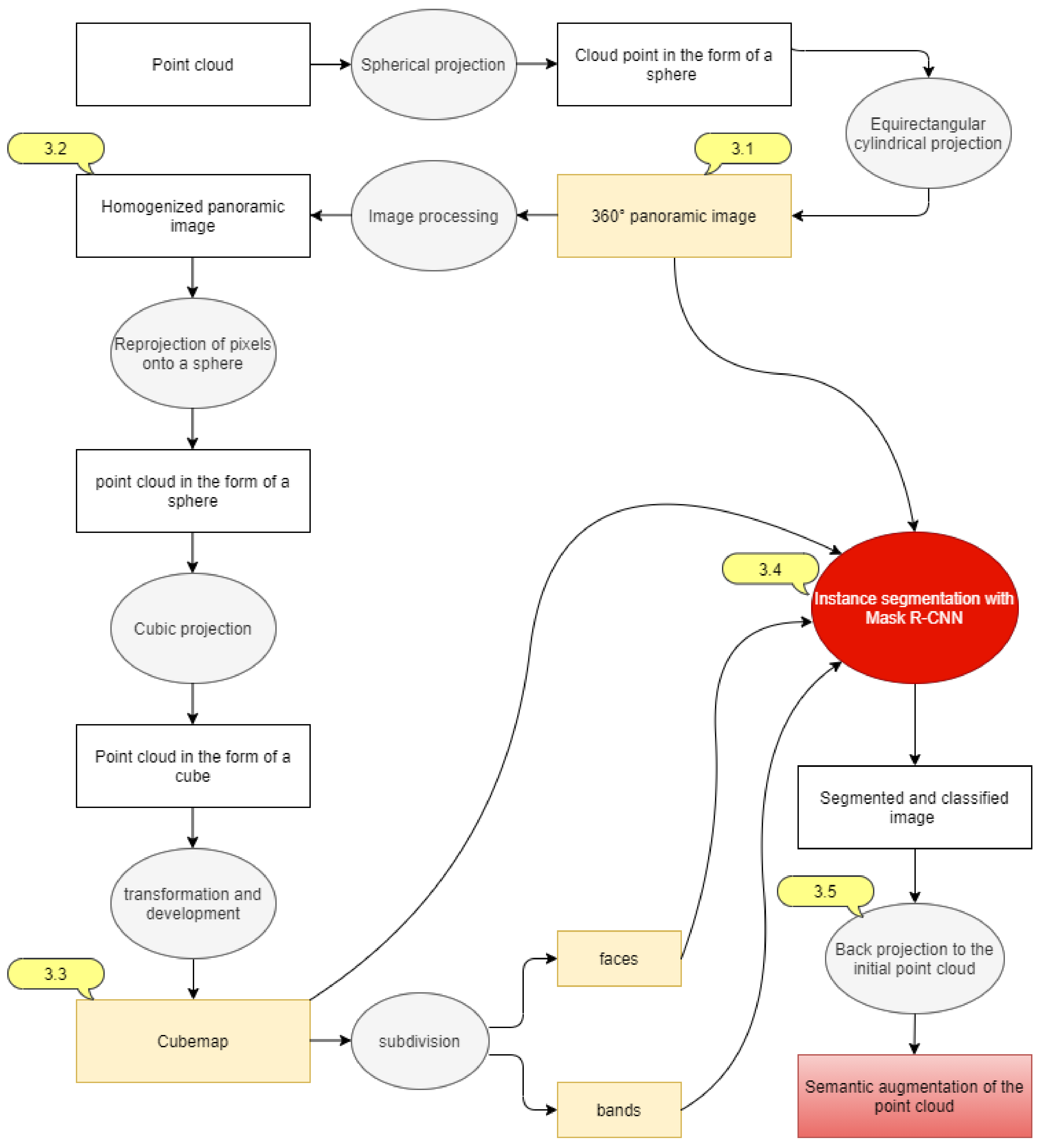 Remotesensing 13 03647 g001