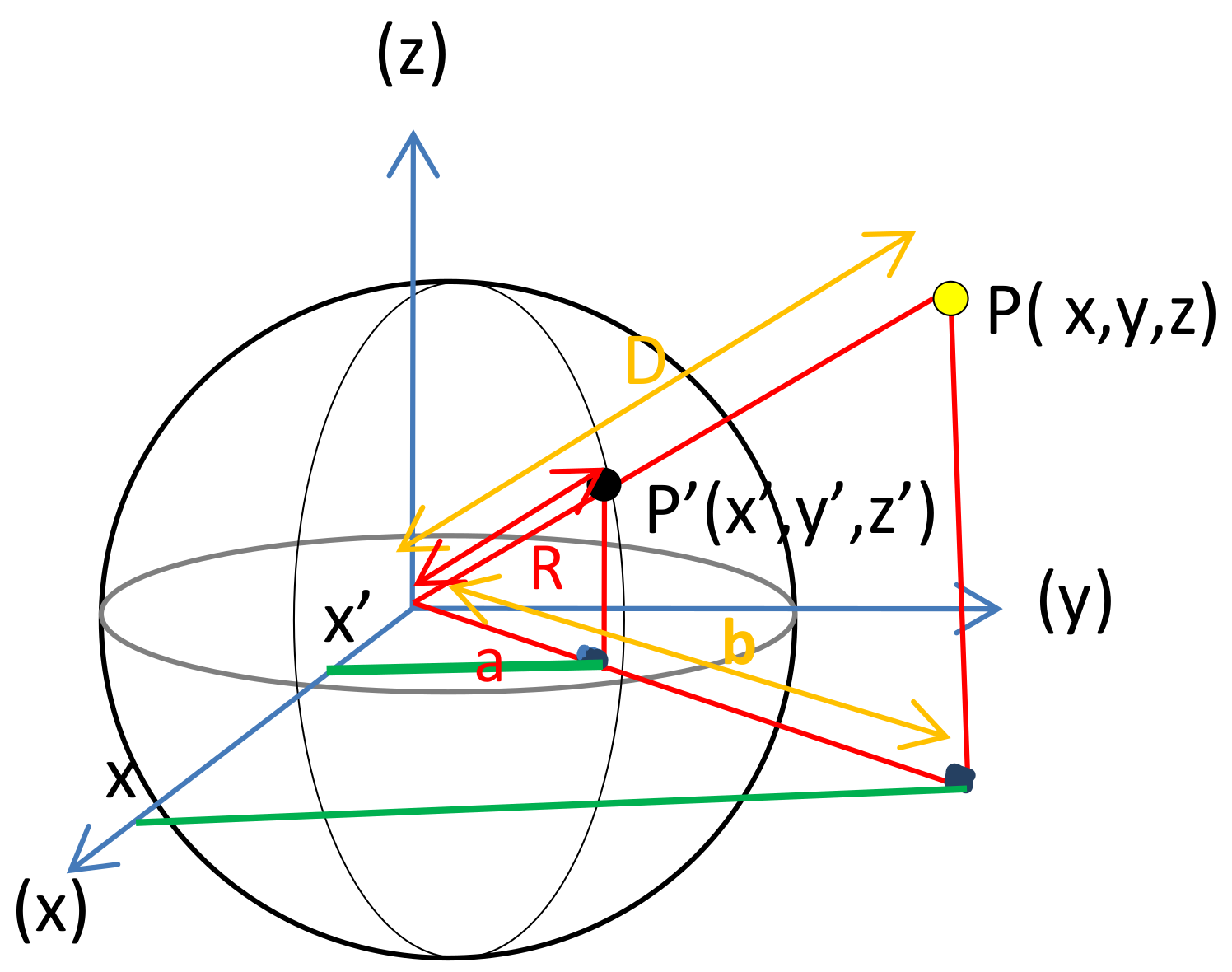 Remotesensing 13 03647 g002