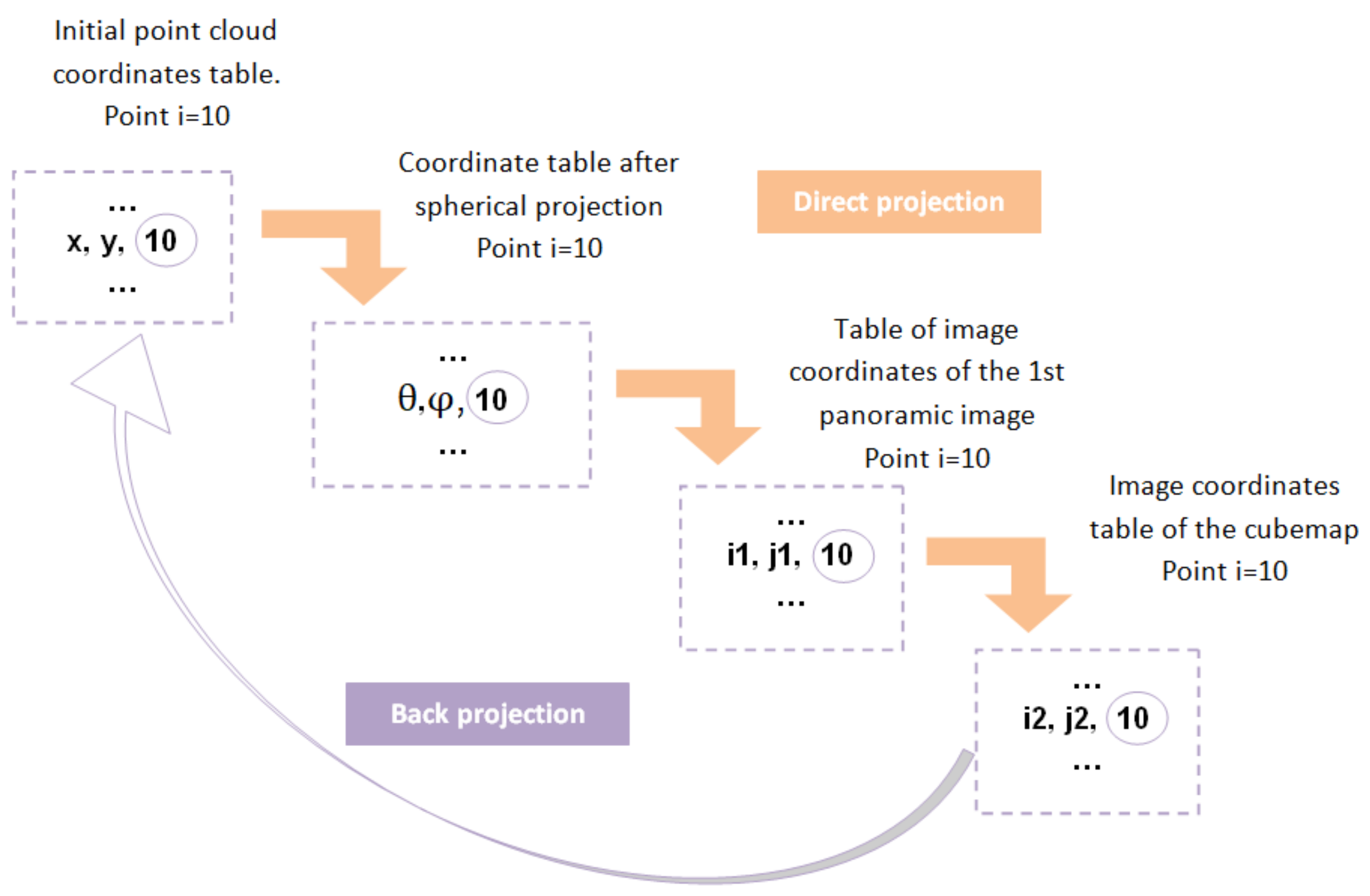 Remotesensing 13 03647 g017