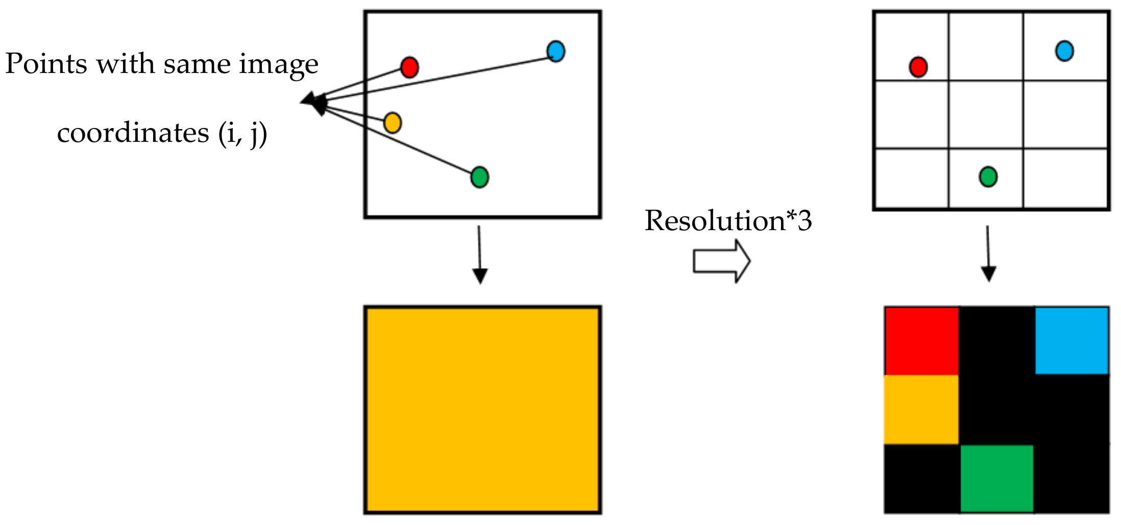 Remotesensing 13 03647 g018