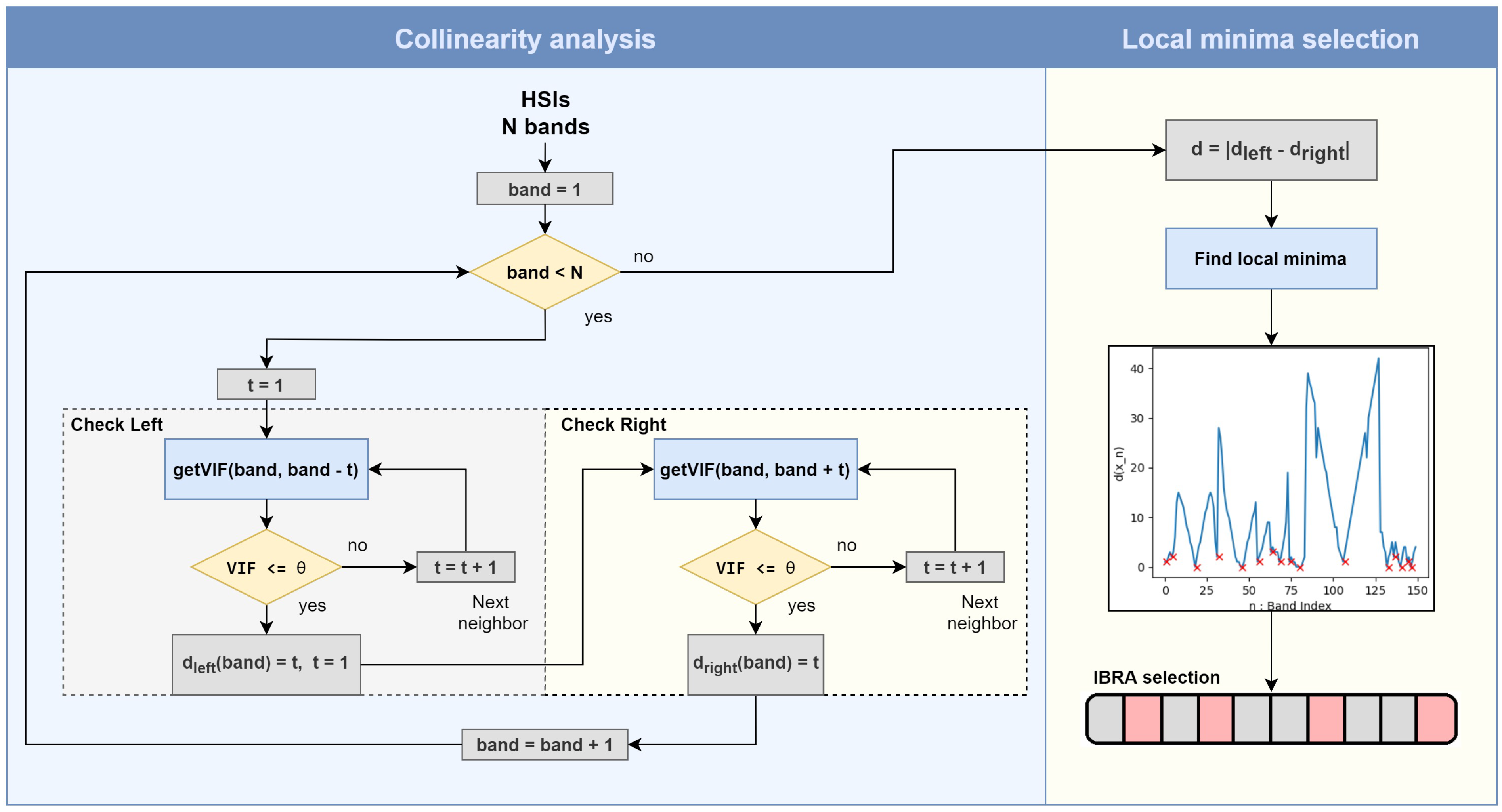Remotesensing 13 03649 g005