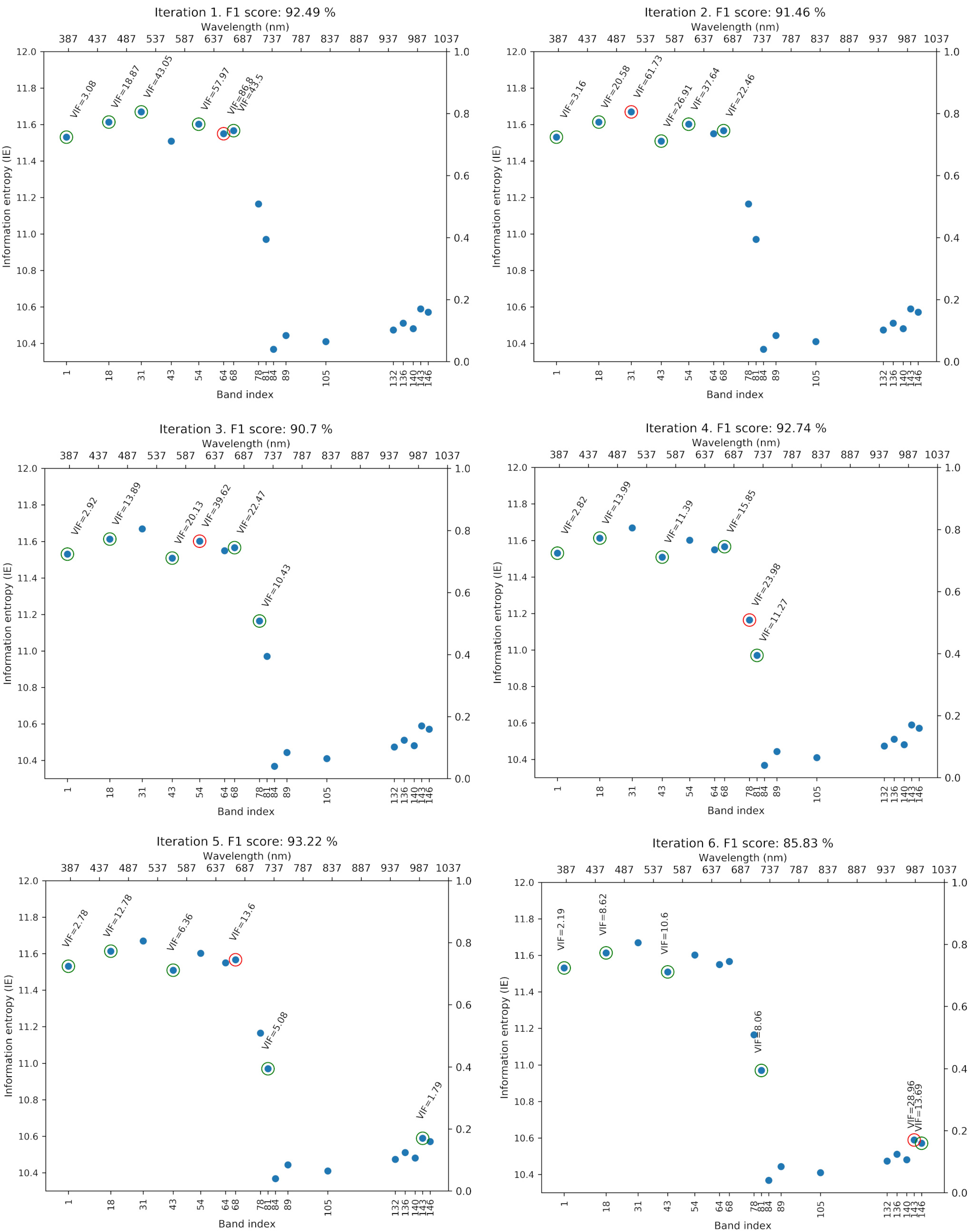 Remotesensing 13 03649 g006