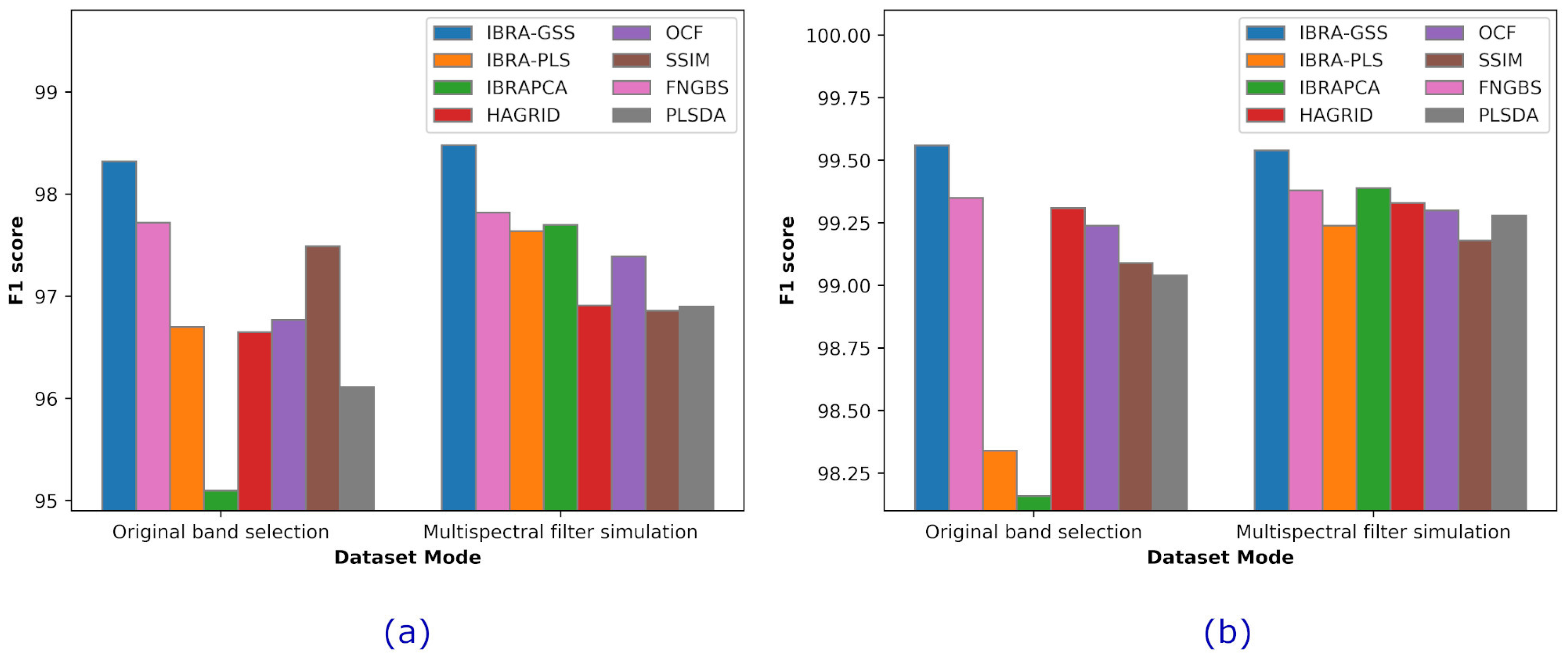 Remotesensing 13 03649 g008