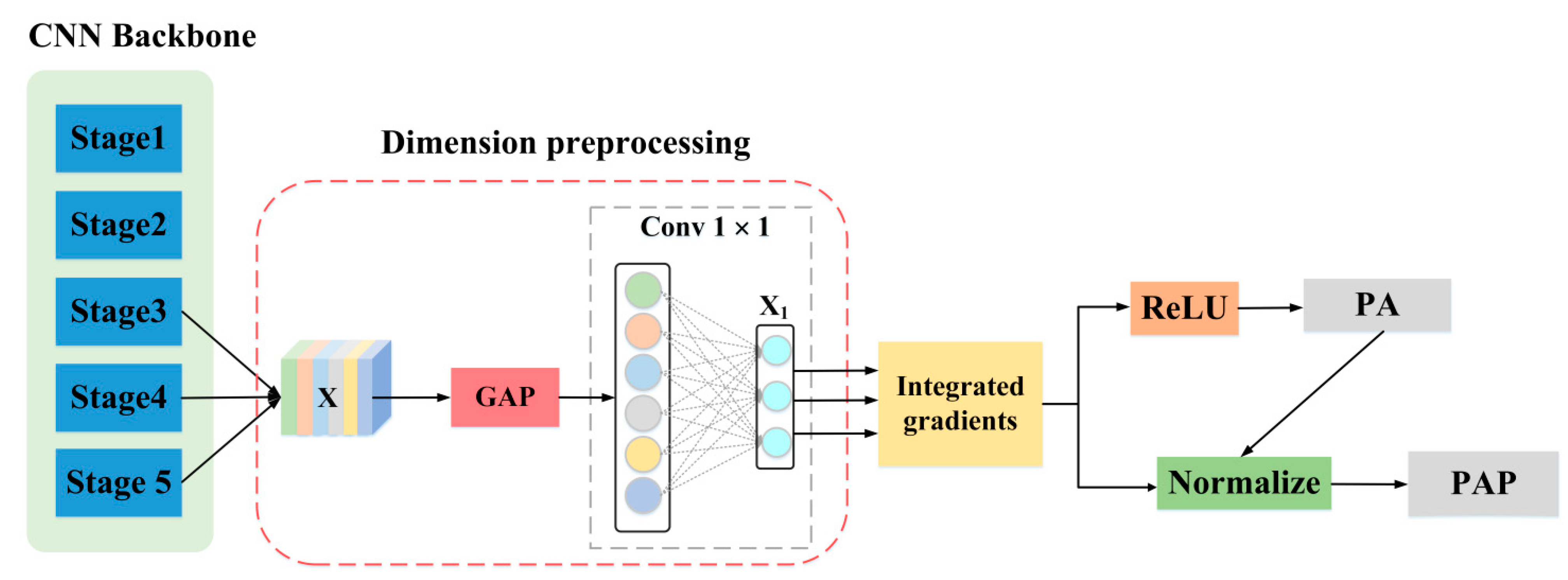 Remotesensing 13 03650 g002 Remotesensing 13 03650 g002