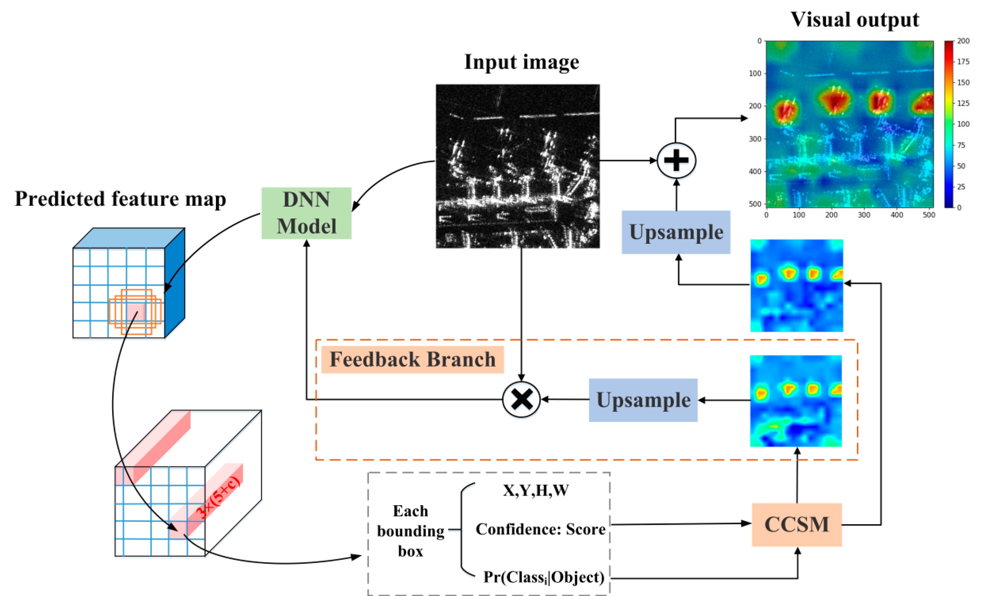 Remotesensing 13 03650 g003 Remotesensing 13 03650 g003