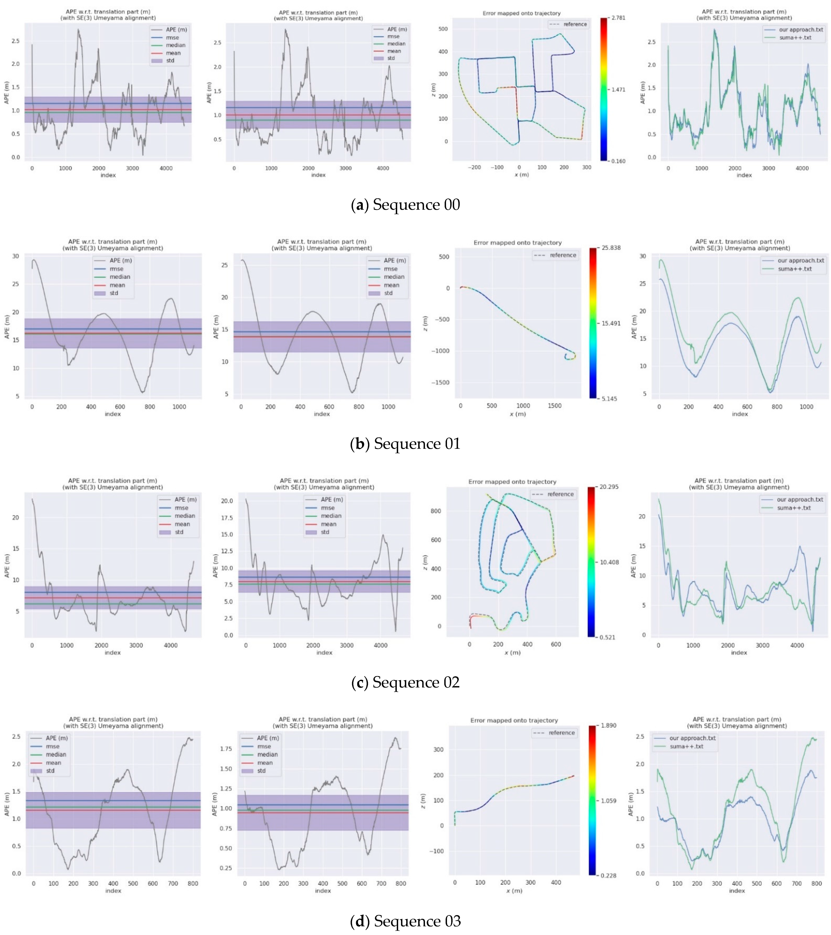 Remotesensing 13 03651 g010a