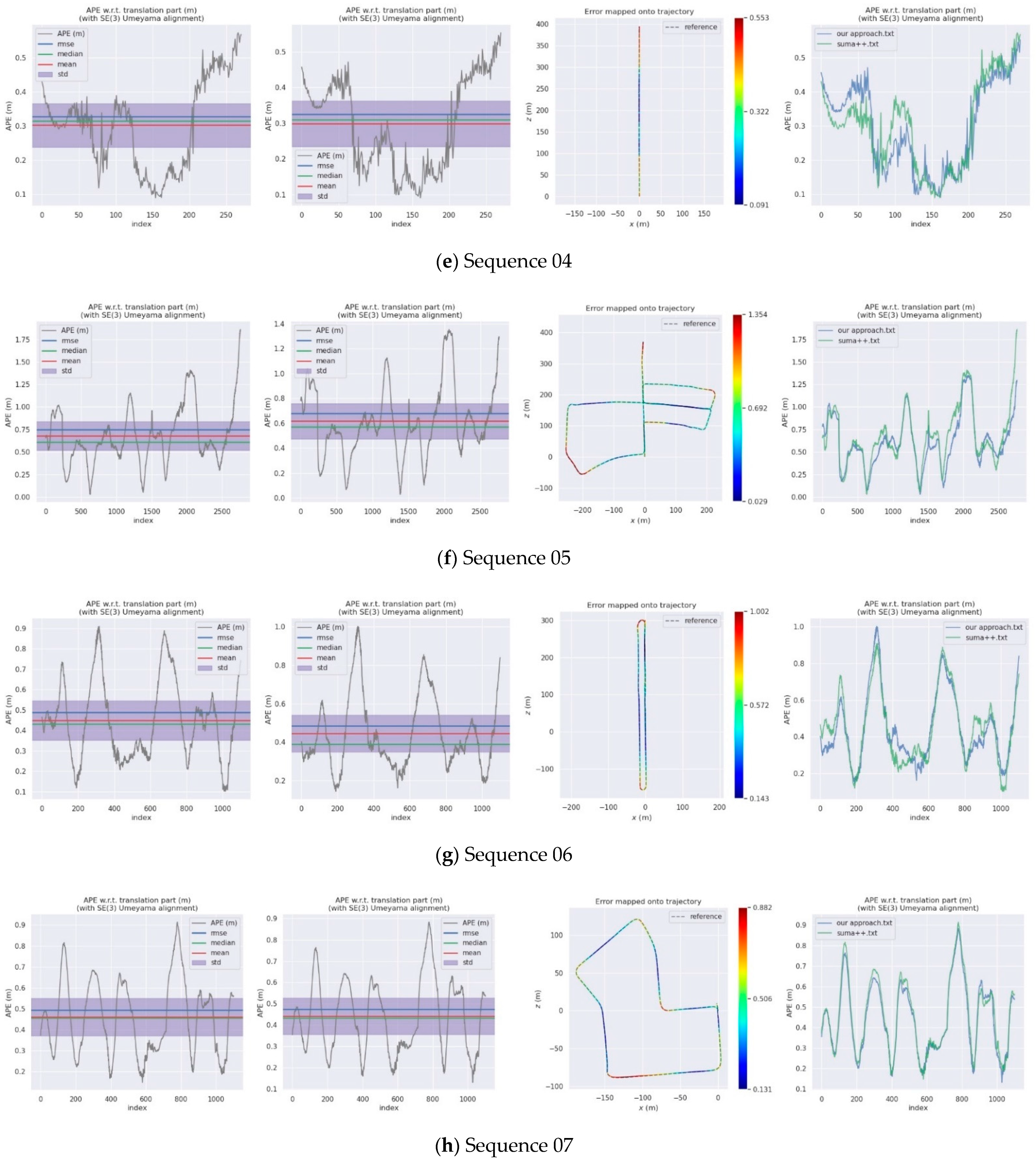 Remotesensing 13 03651 g010b